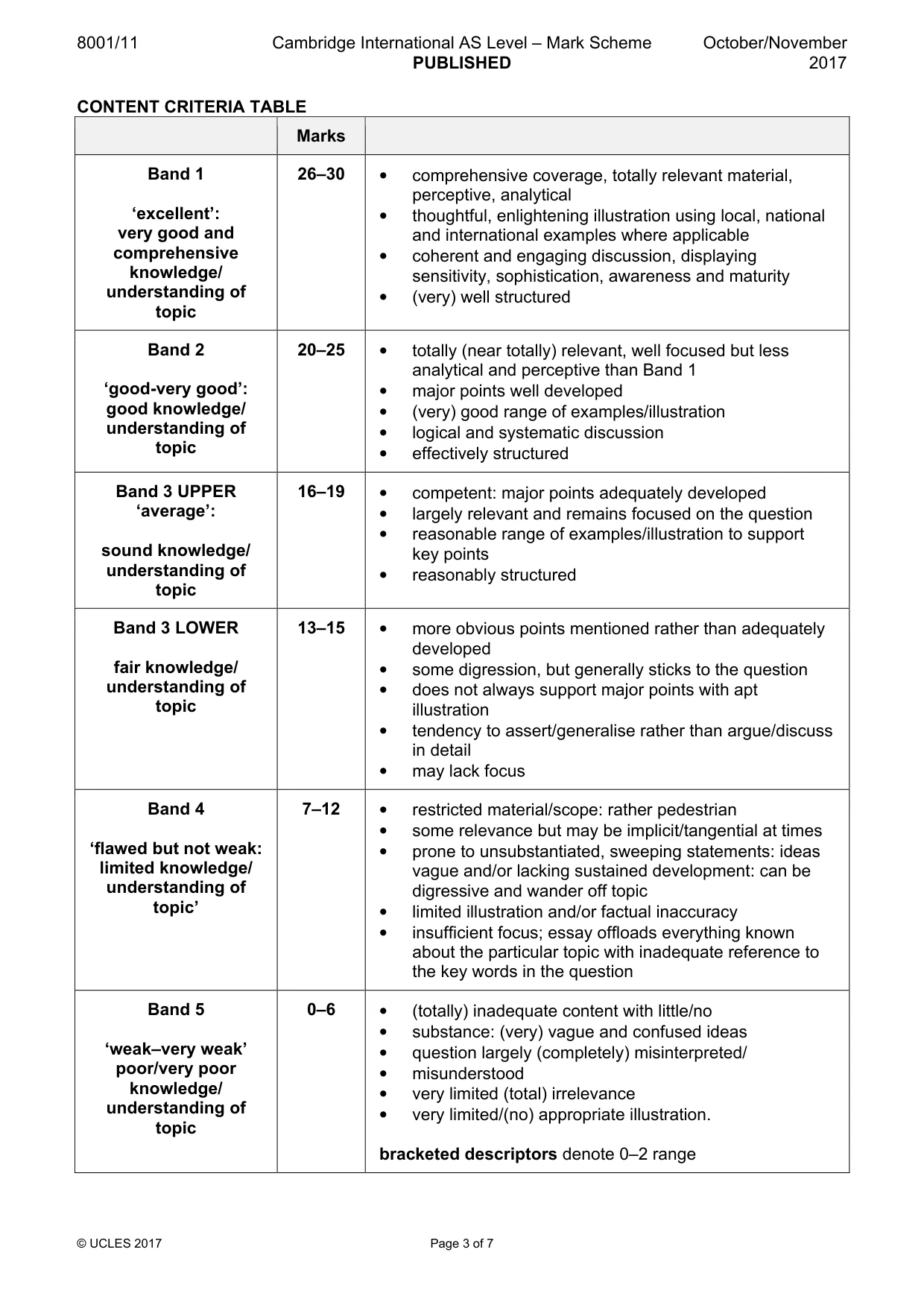 Mark scheme, page 3 of 7