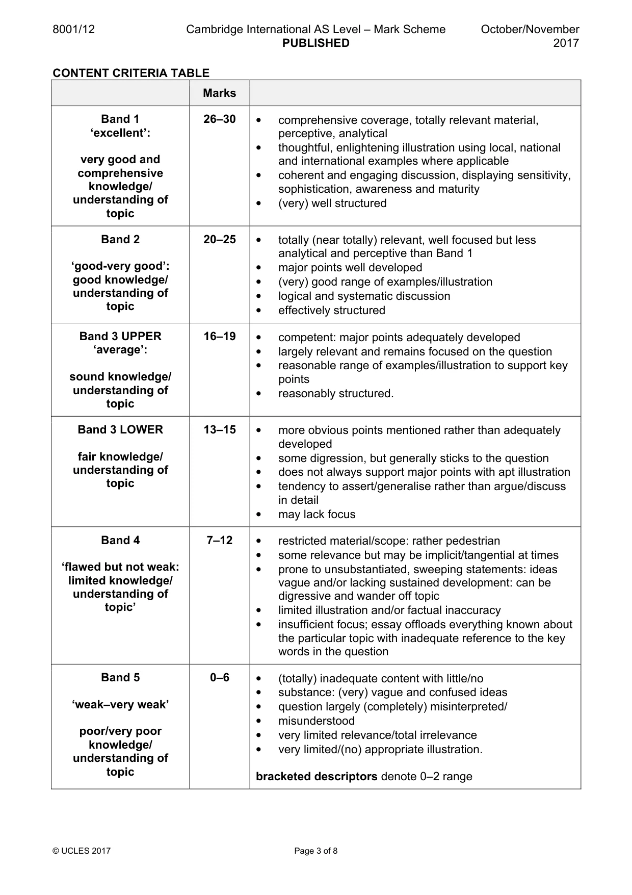 Mark scheme, page 3 of 8