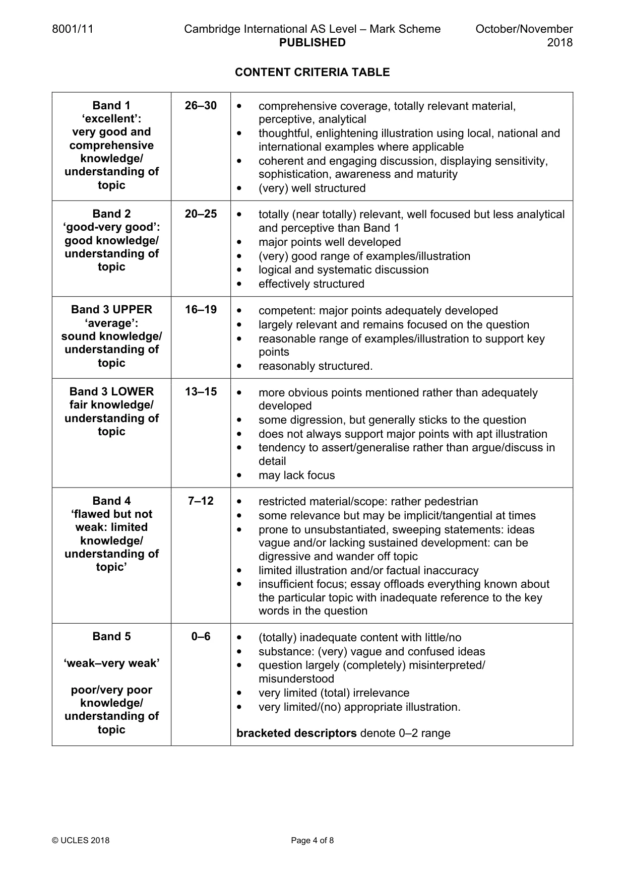 Mark scheme, page 4 of 8