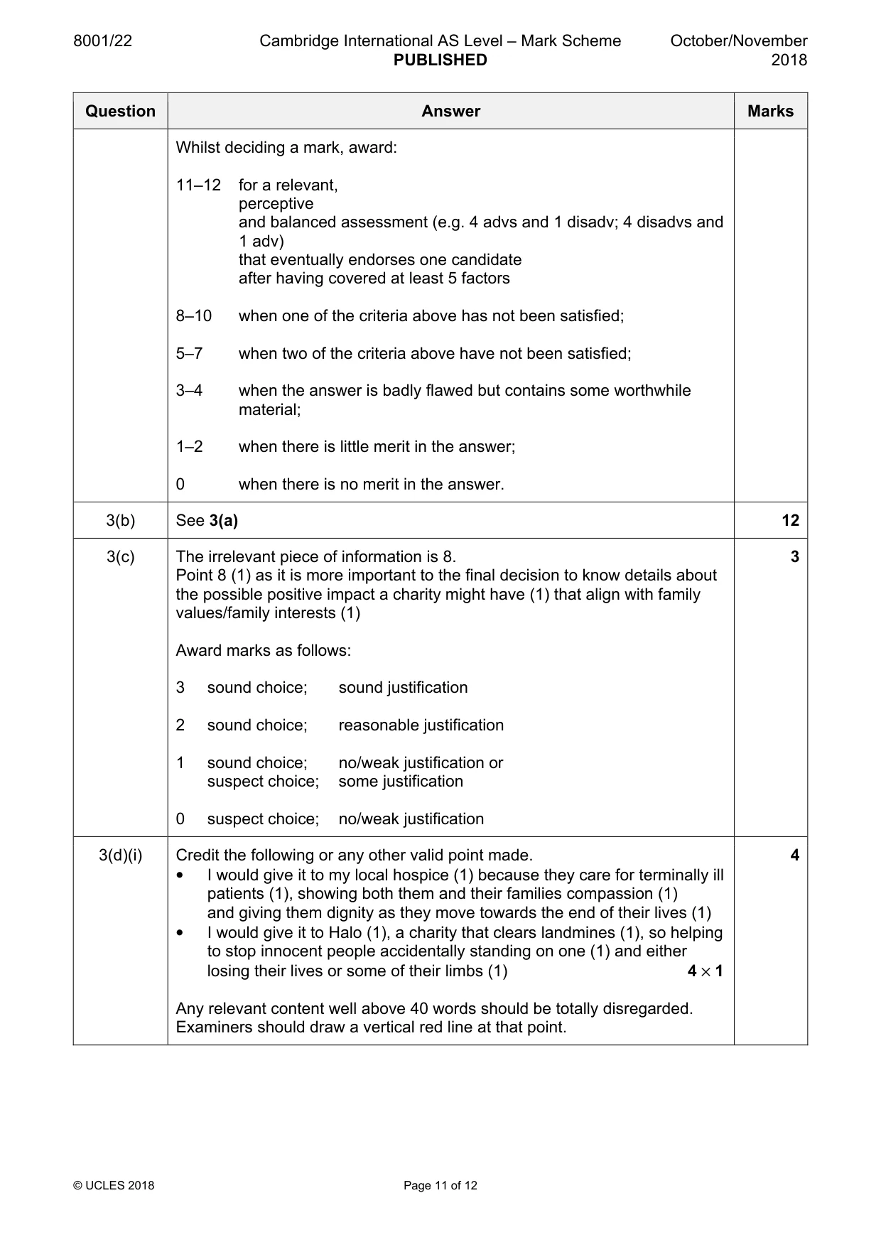 Mark scheme, page 11 of 12