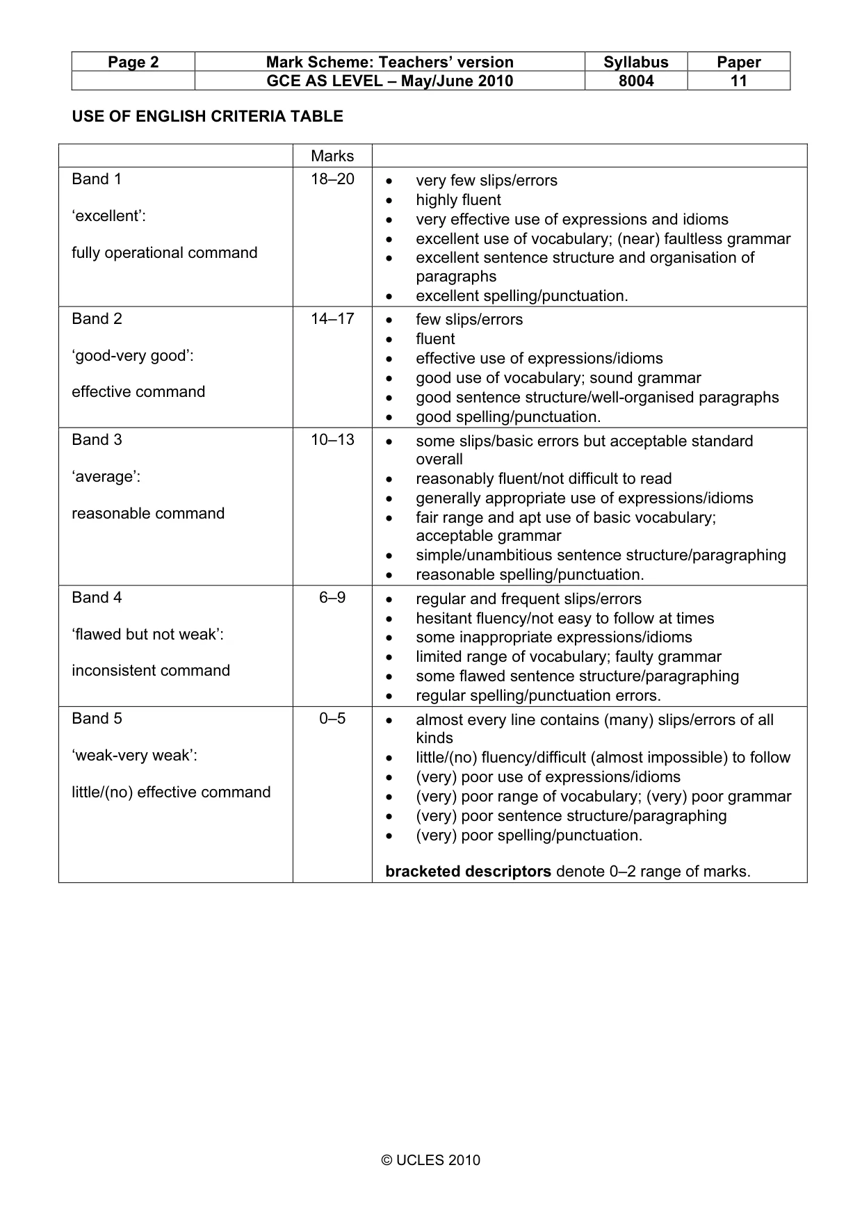 Mark scheme, page 2 of 10