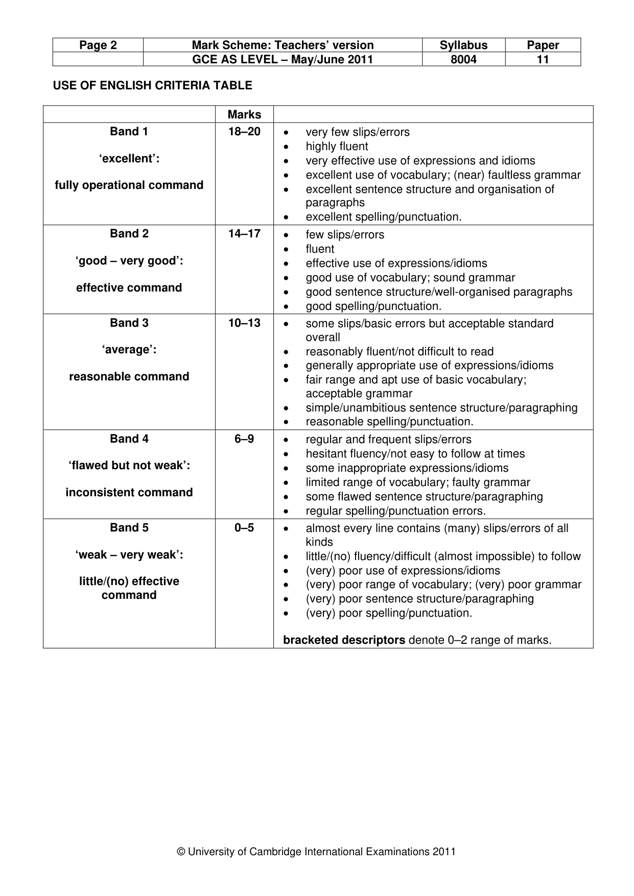 Mark scheme, page 2 of 12