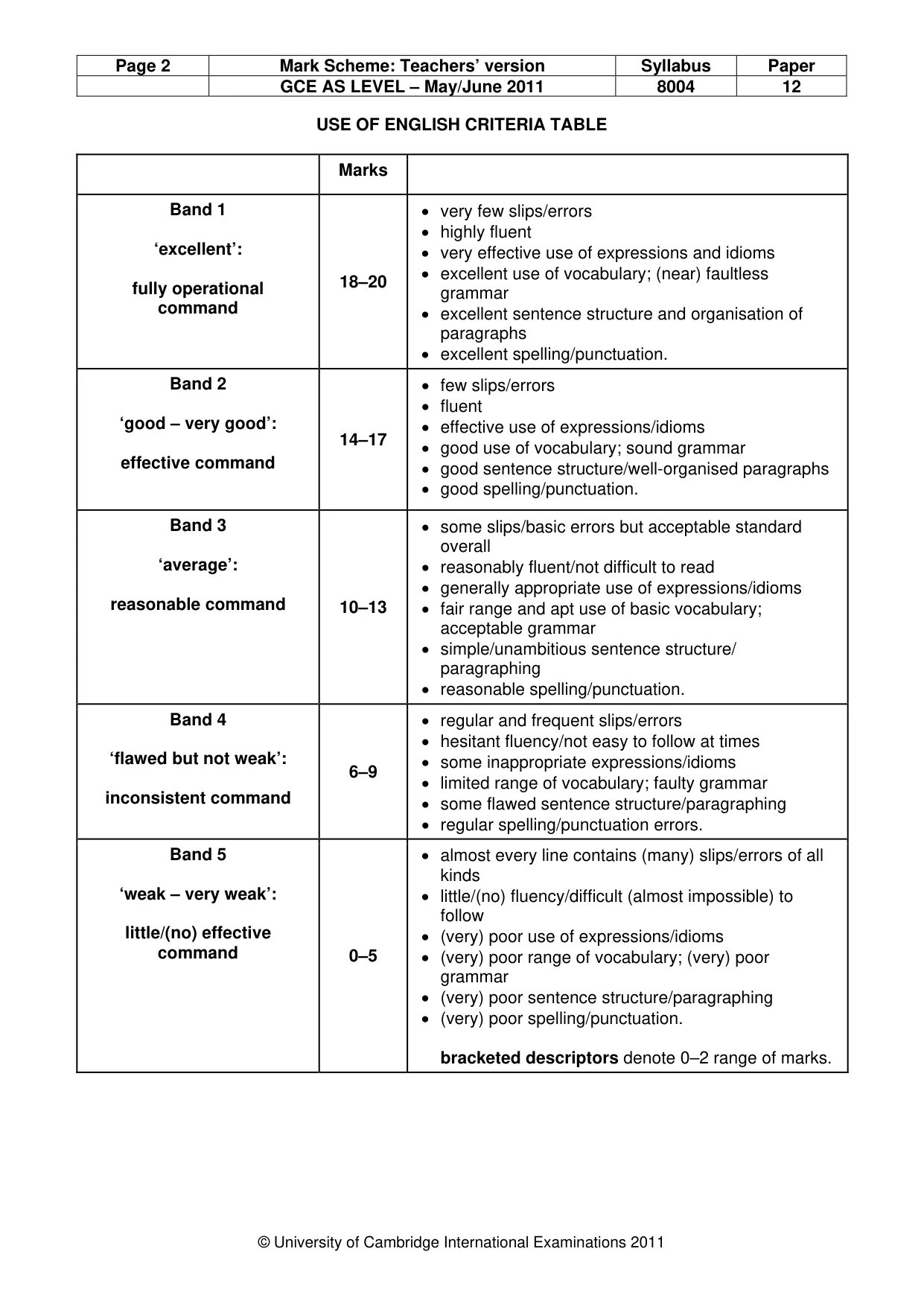 Mark scheme, page 2 of 12