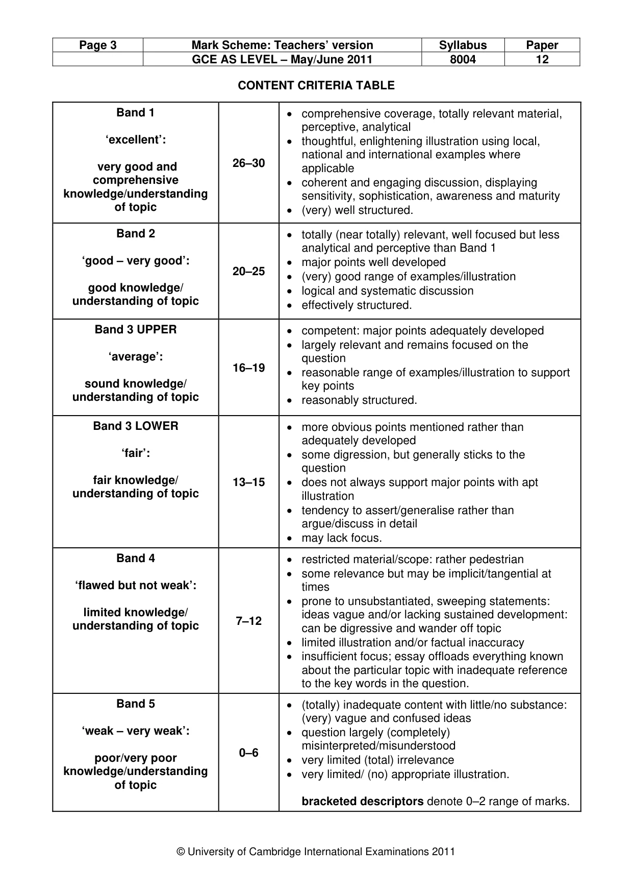 Mark scheme, page 3 of 12