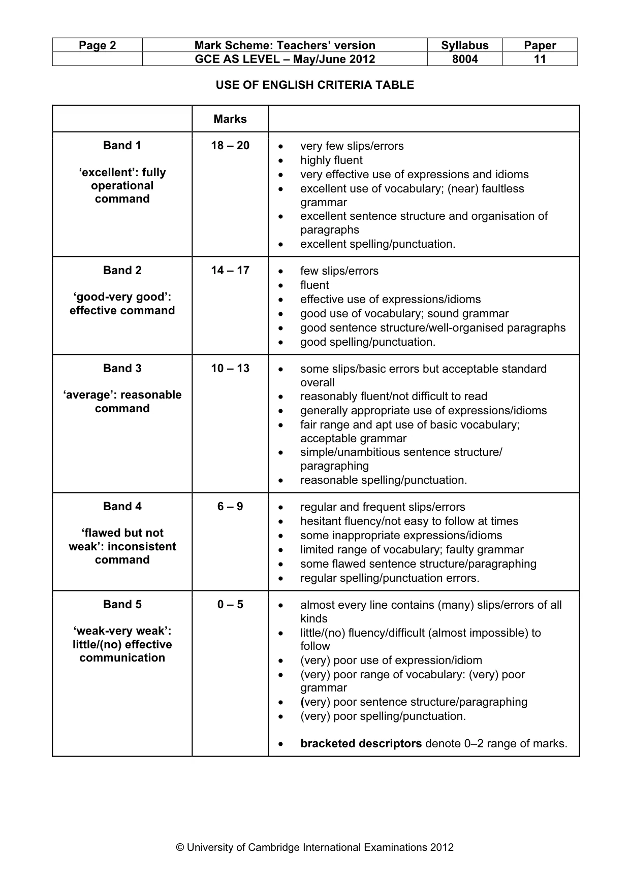 Mark scheme, page 2 of 14