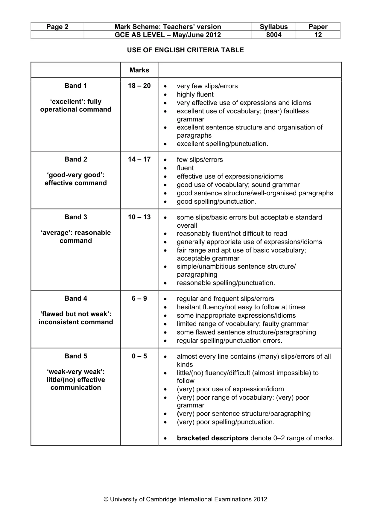Mark scheme, page 2 of 14