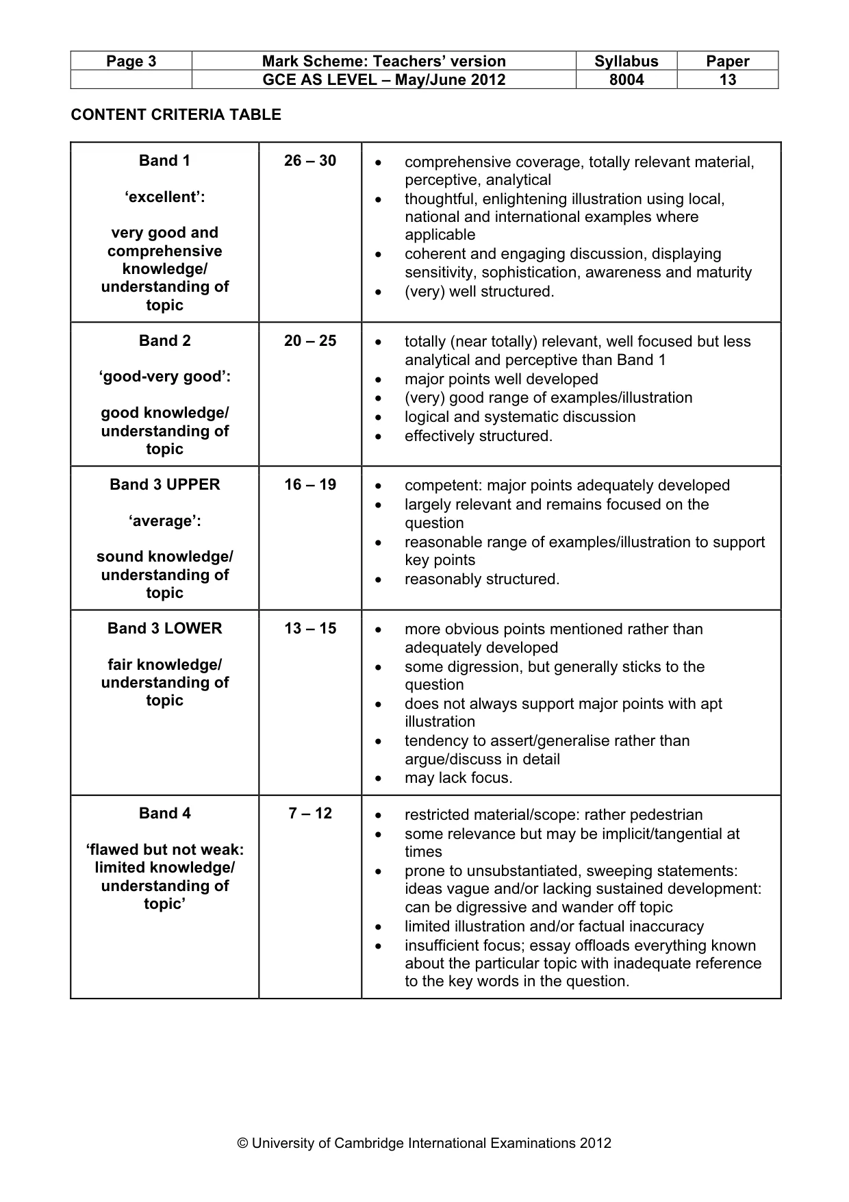 Mark scheme, page 3 of 14