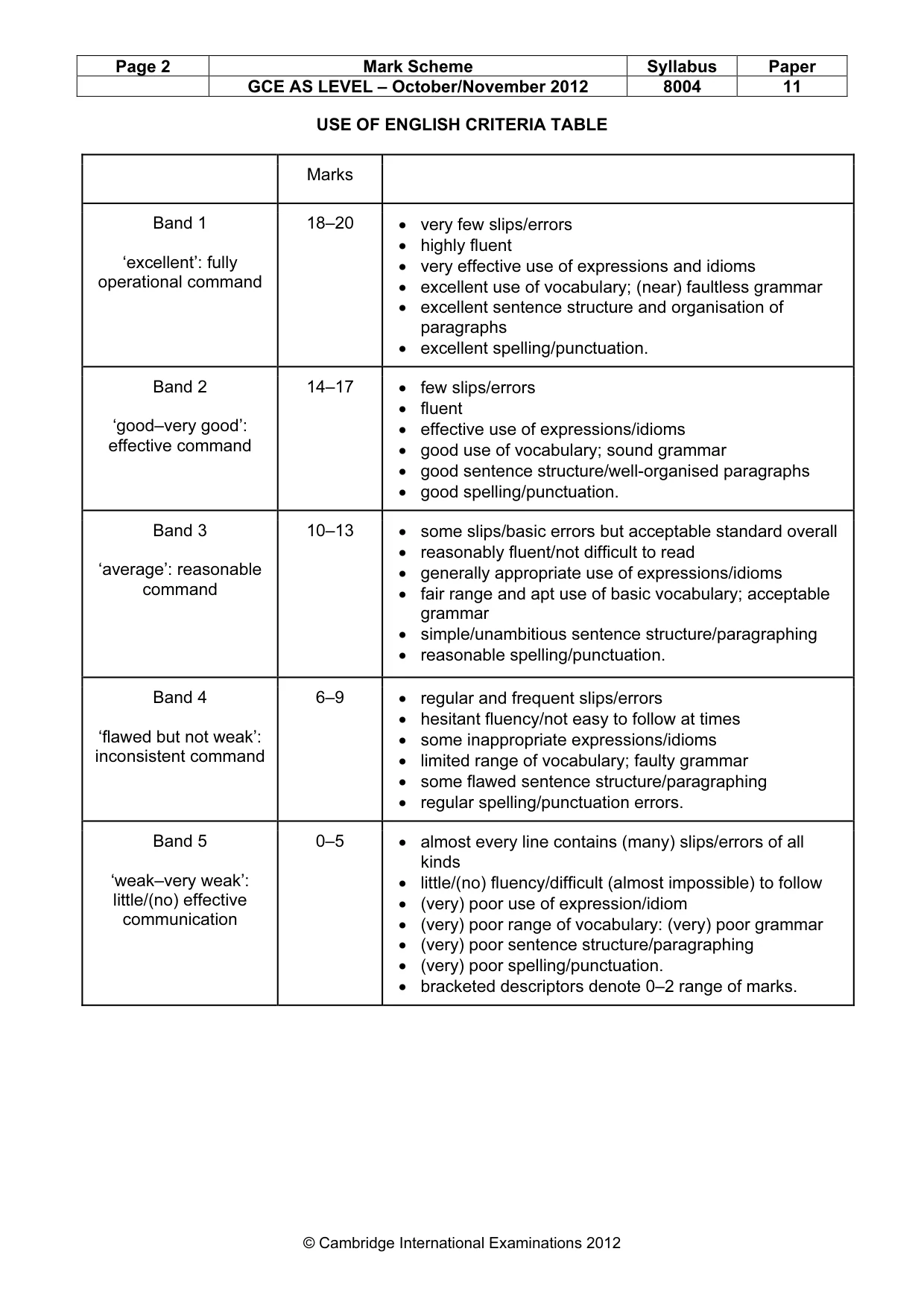 Mark scheme, page 2 of 9