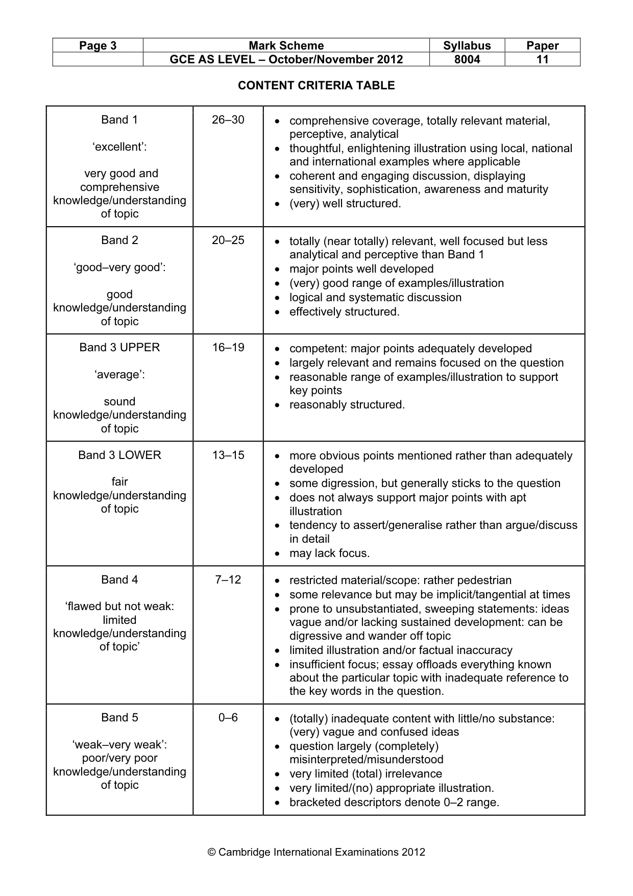 Mark scheme, page 3 of 9