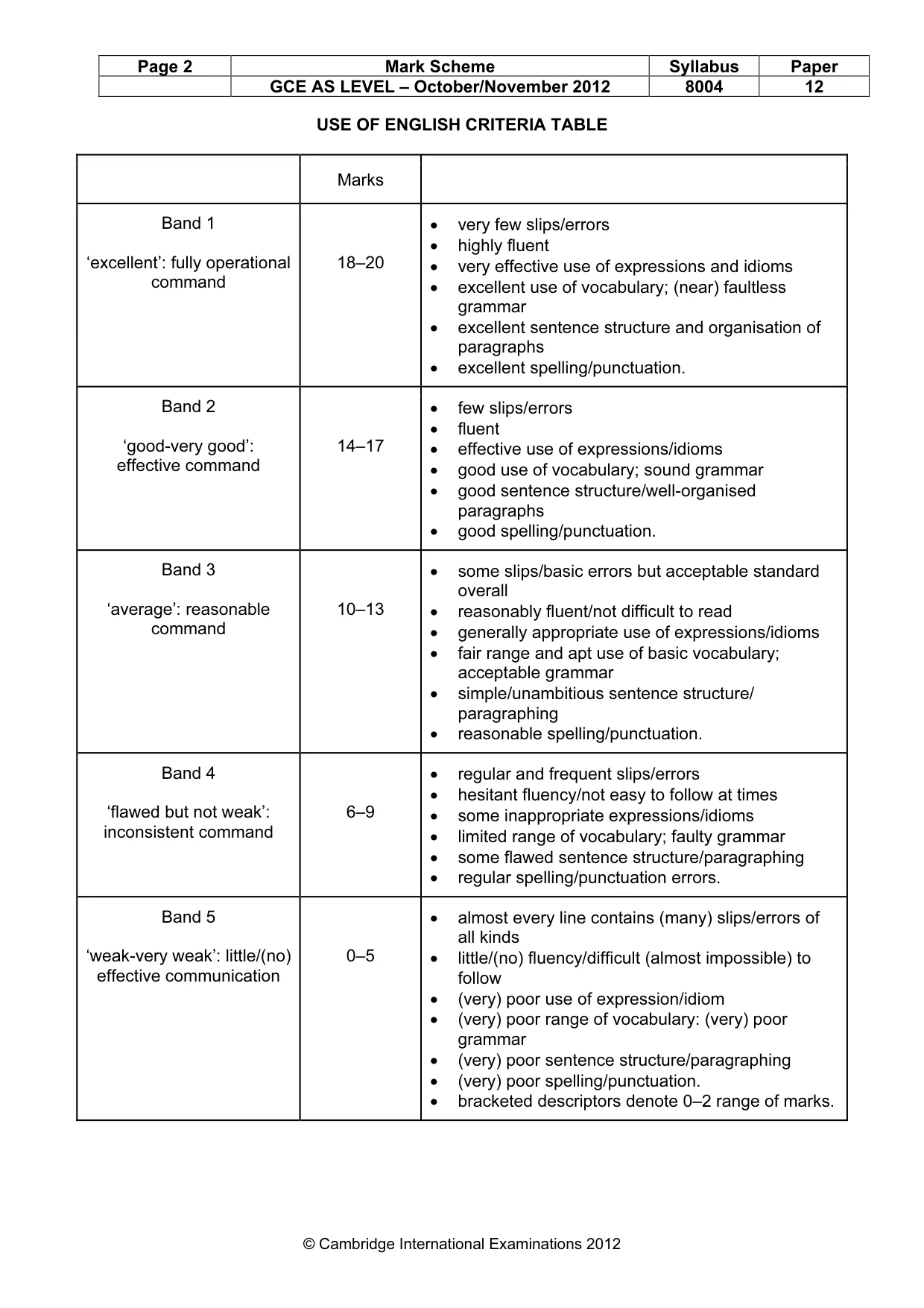 Mark scheme, page 2 of 10
