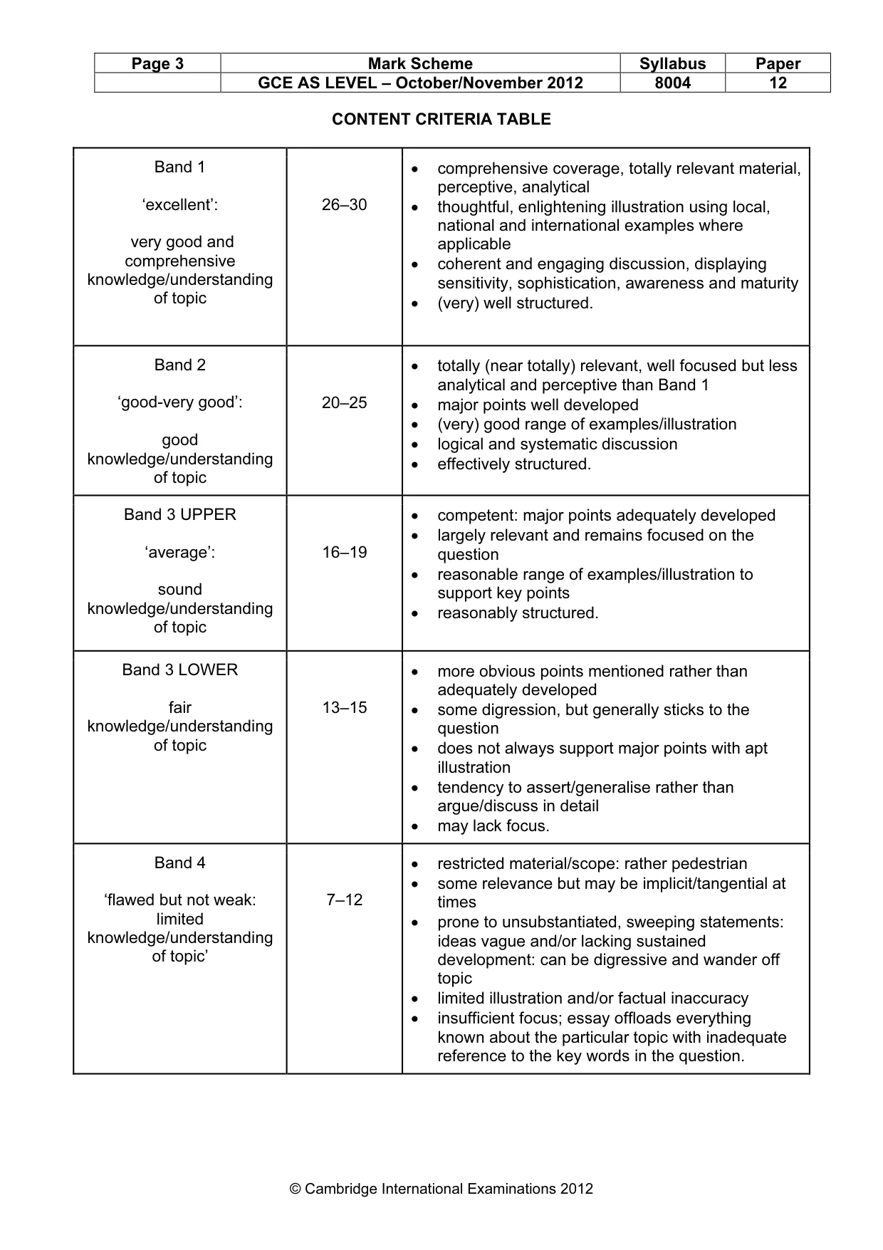 Mark scheme, page 3 of 10
