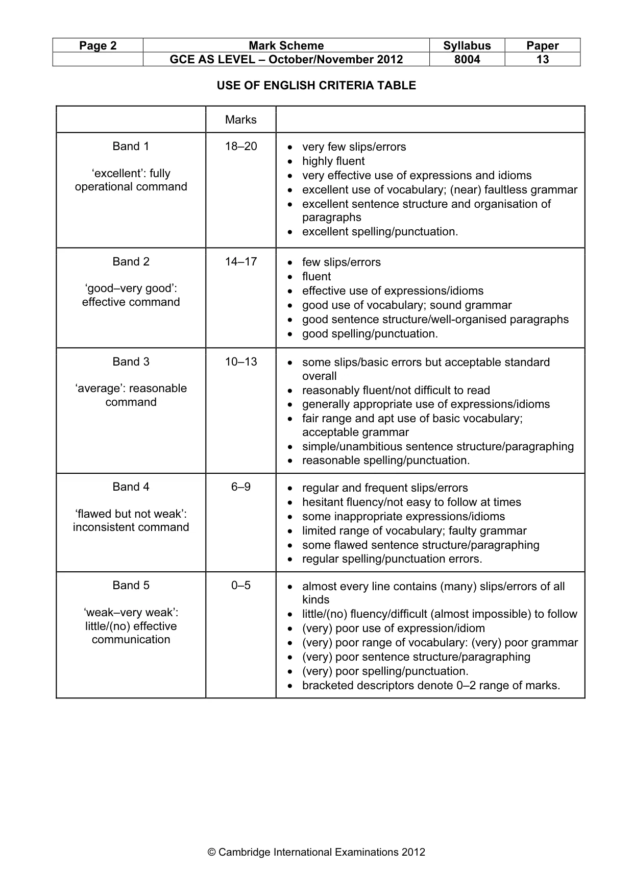 Mark scheme, page 2 of 9