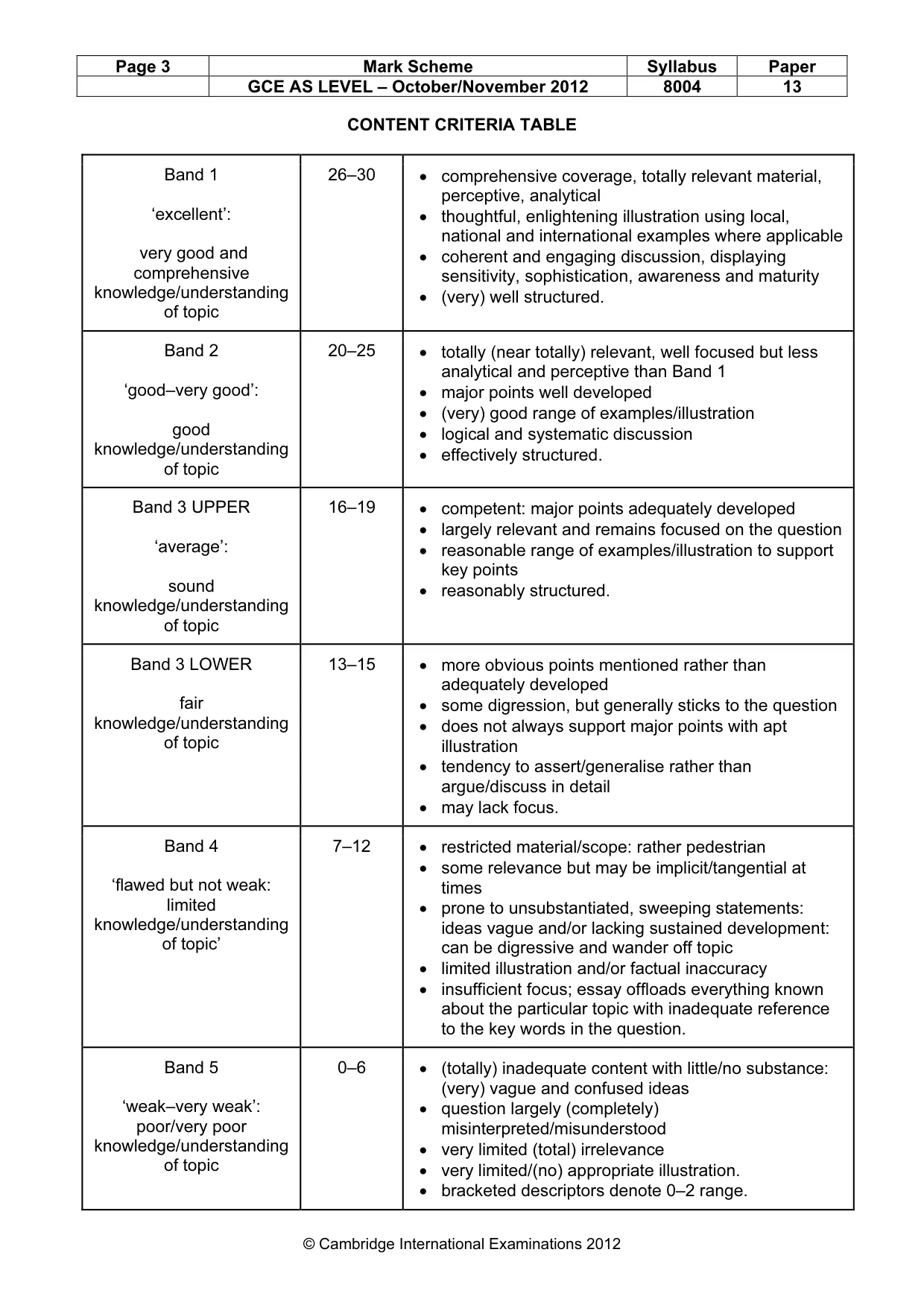 Mark scheme, page 3 of 9