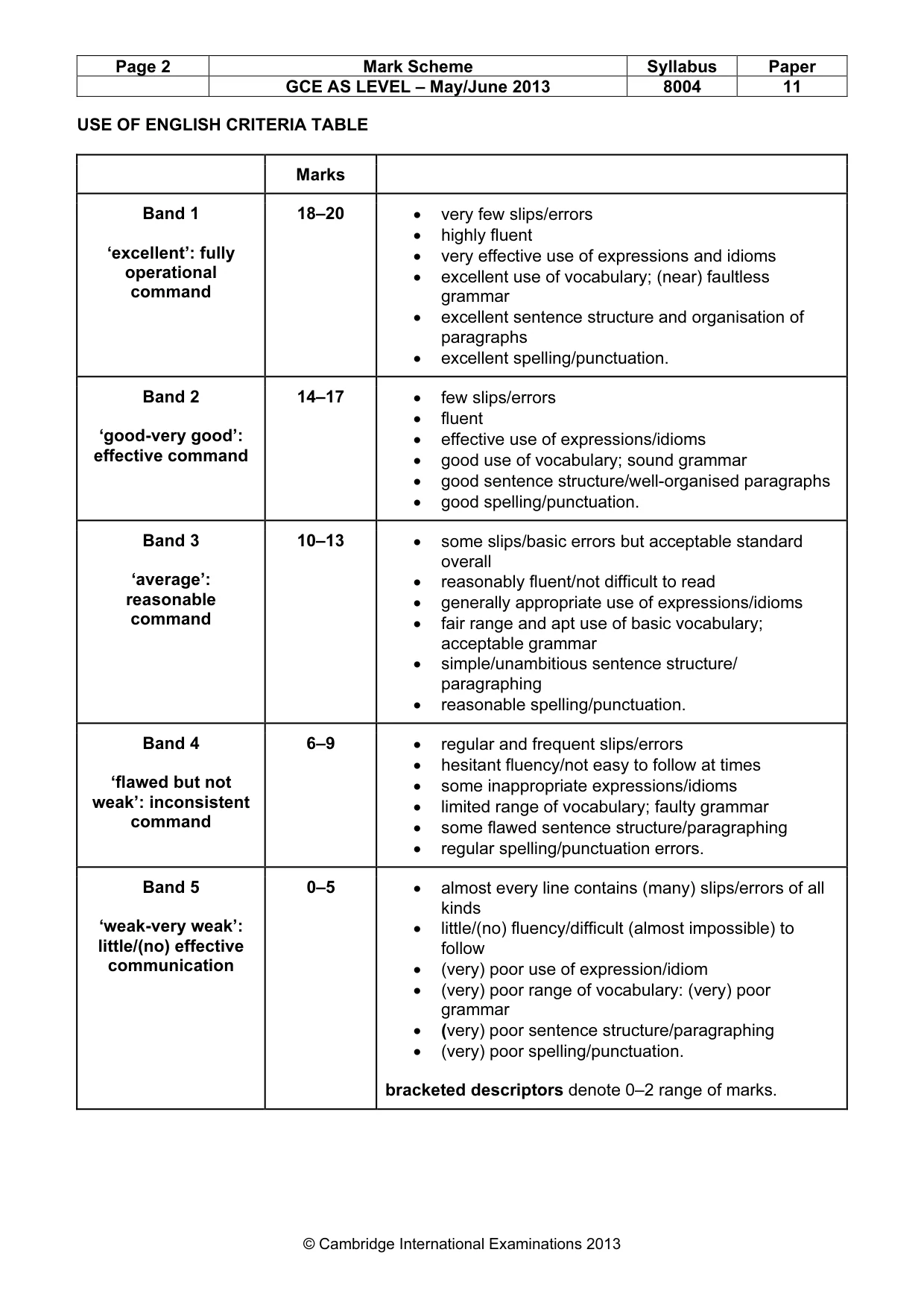 Mark scheme, page 2 of 12