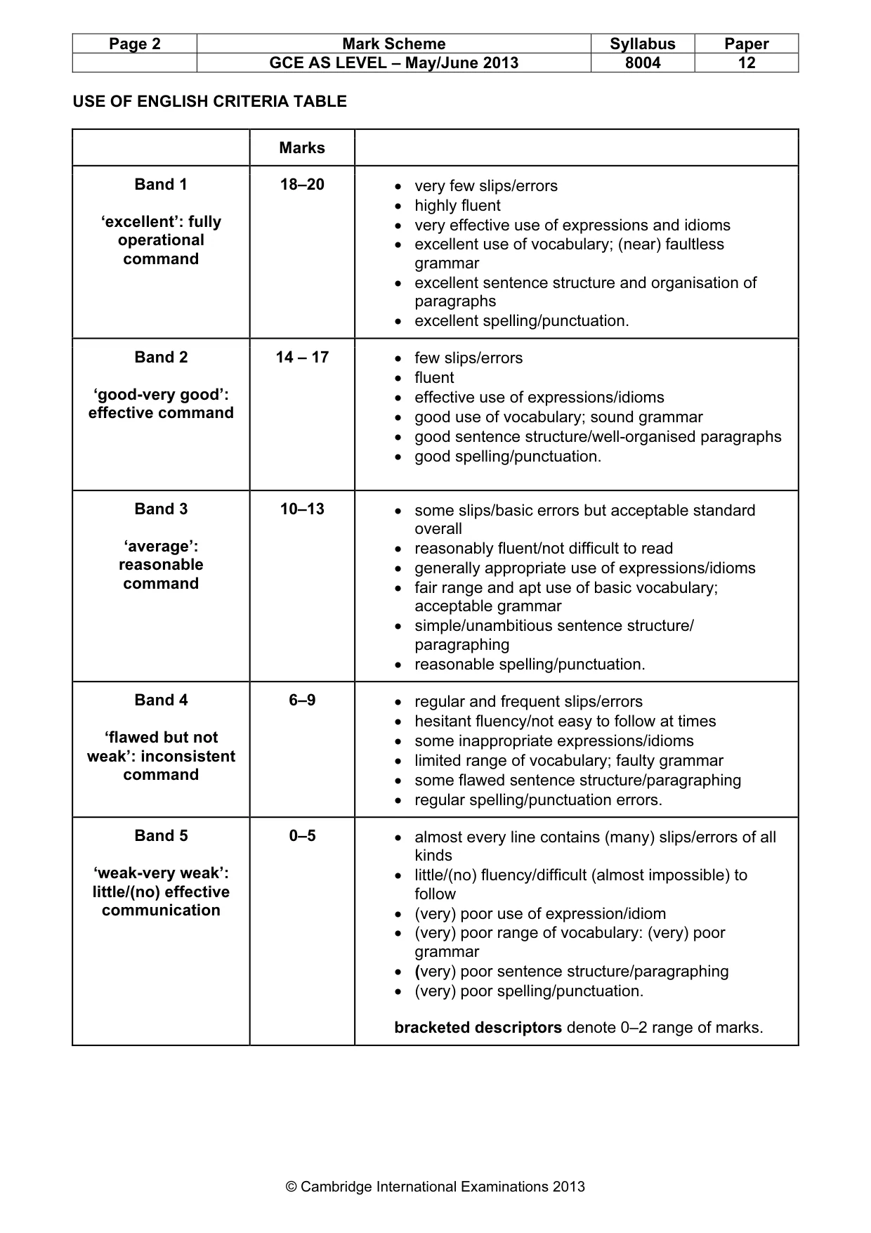 Mark scheme, page 2 of 11