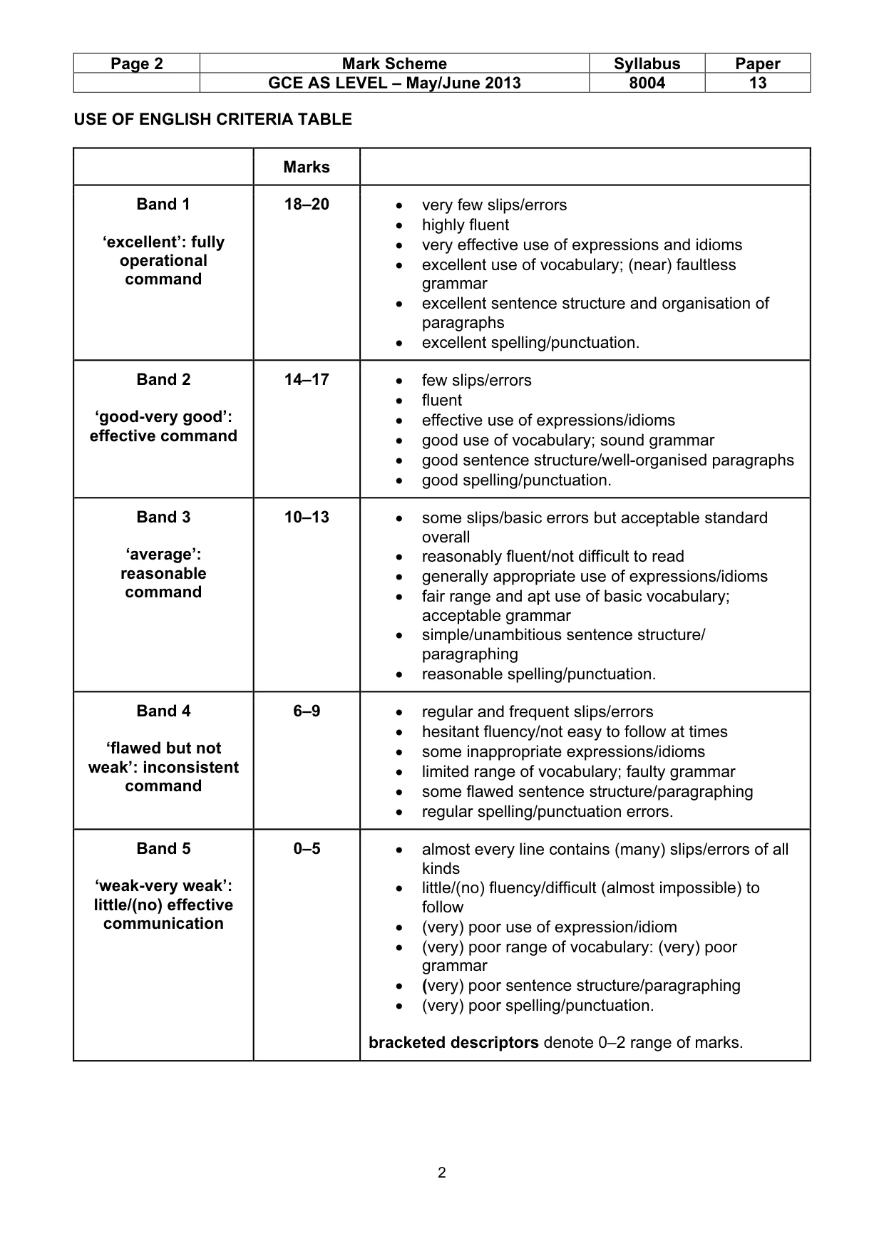 Mark scheme, page 2 of 13