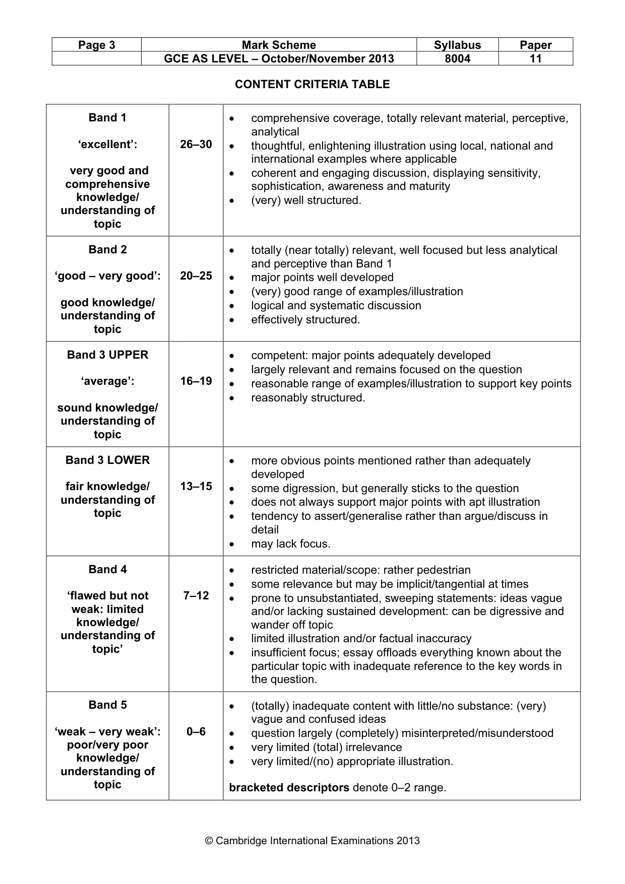 Mark scheme, page 3 of 7