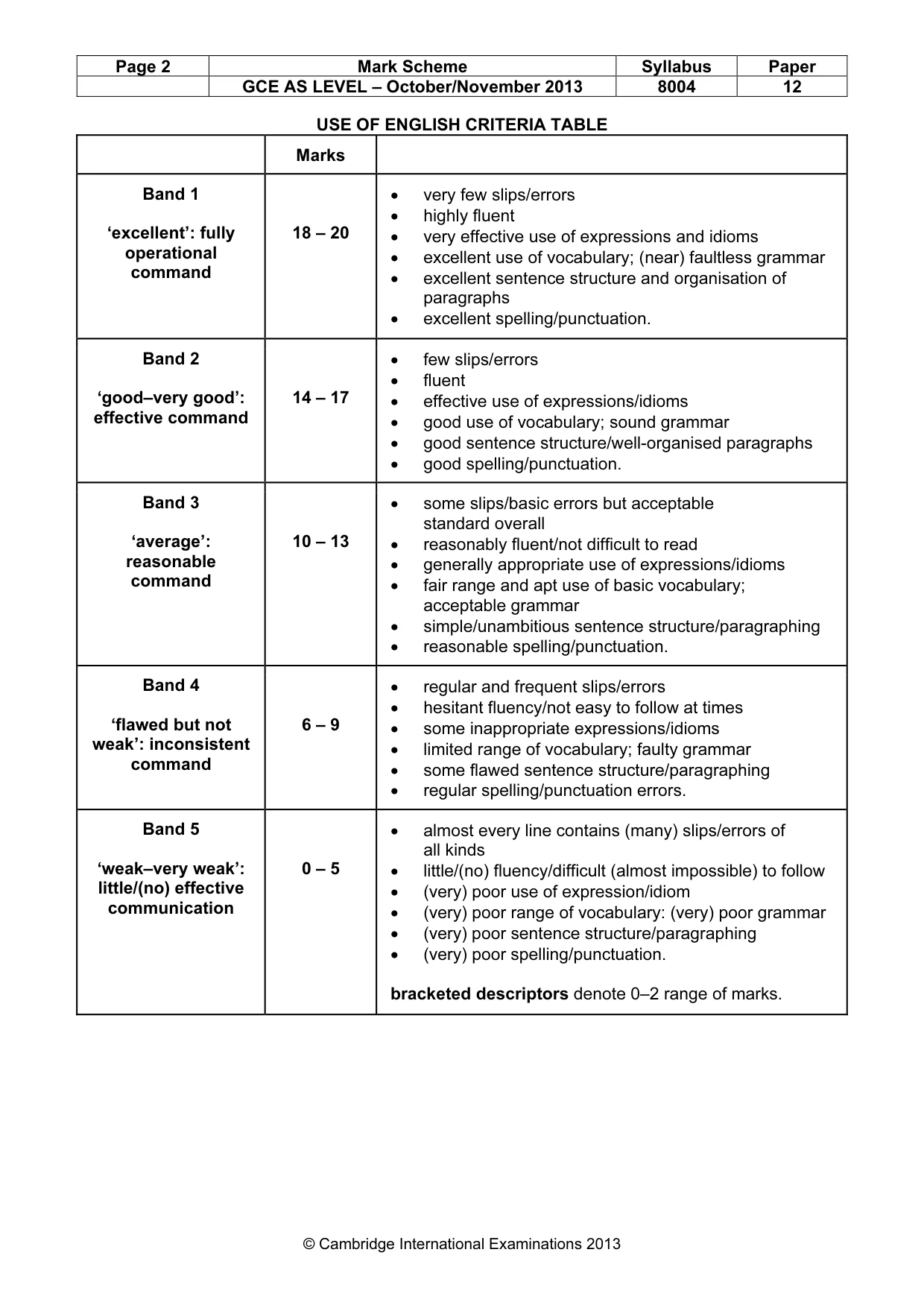 Mark scheme, page 2 of 9