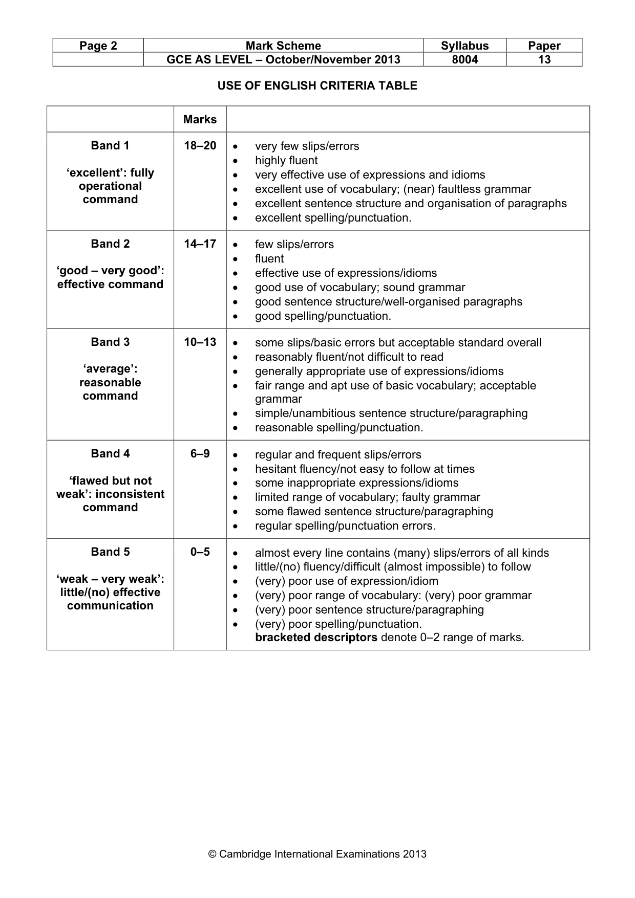 Mark scheme, page 2 of 9