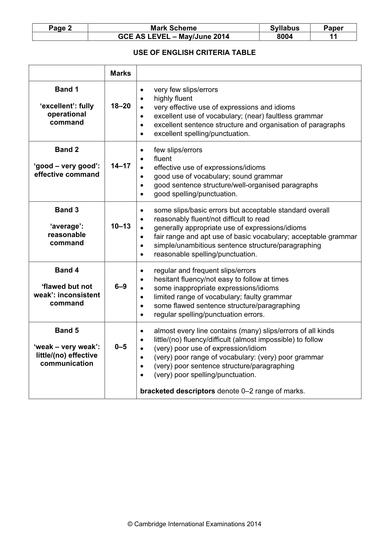 Mark scheme, page 2 of 7