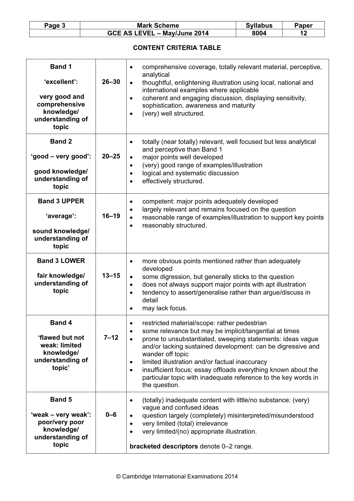 Mark scheme, page 3 of 7