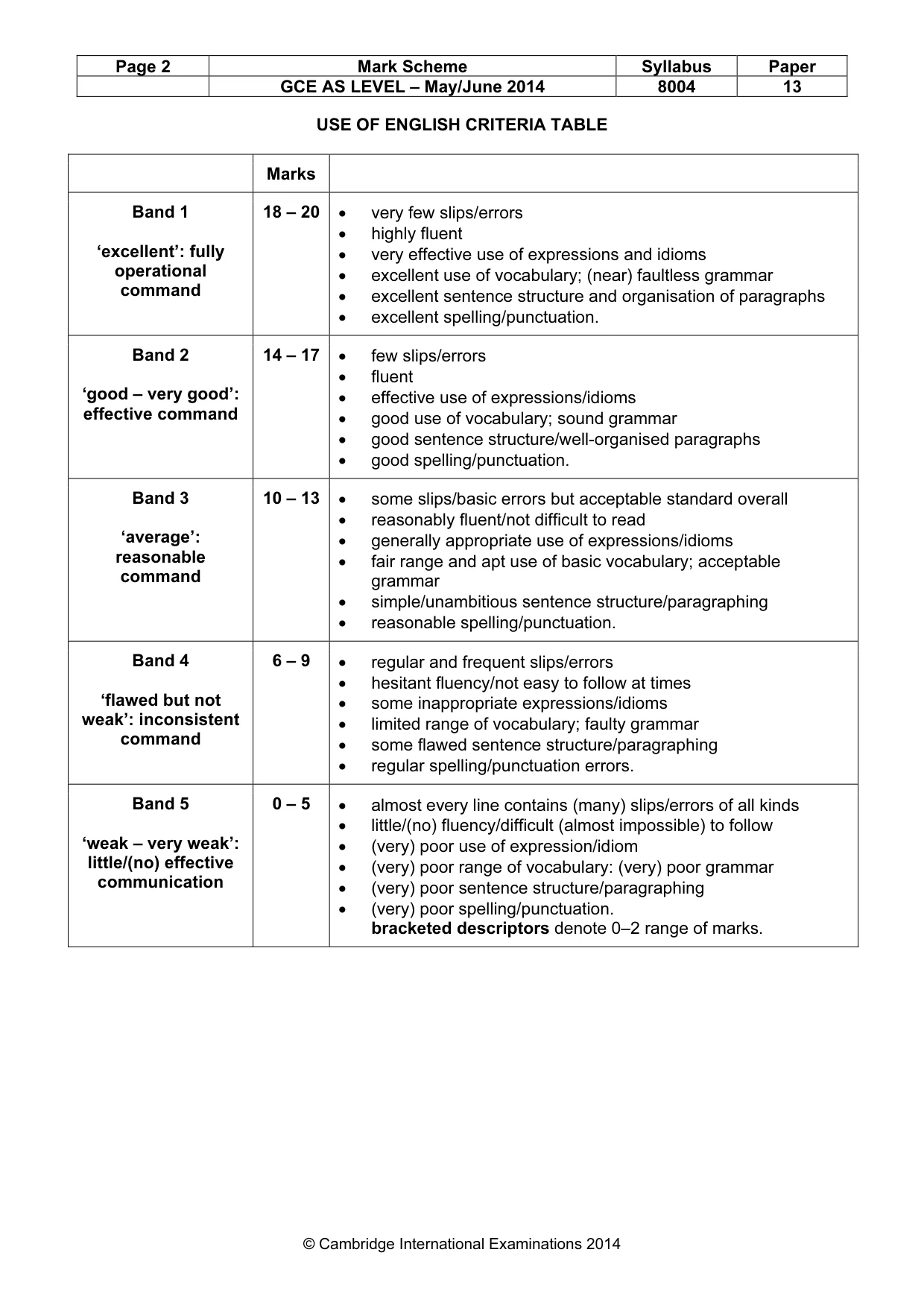 Mark scheme, page 2 of 9