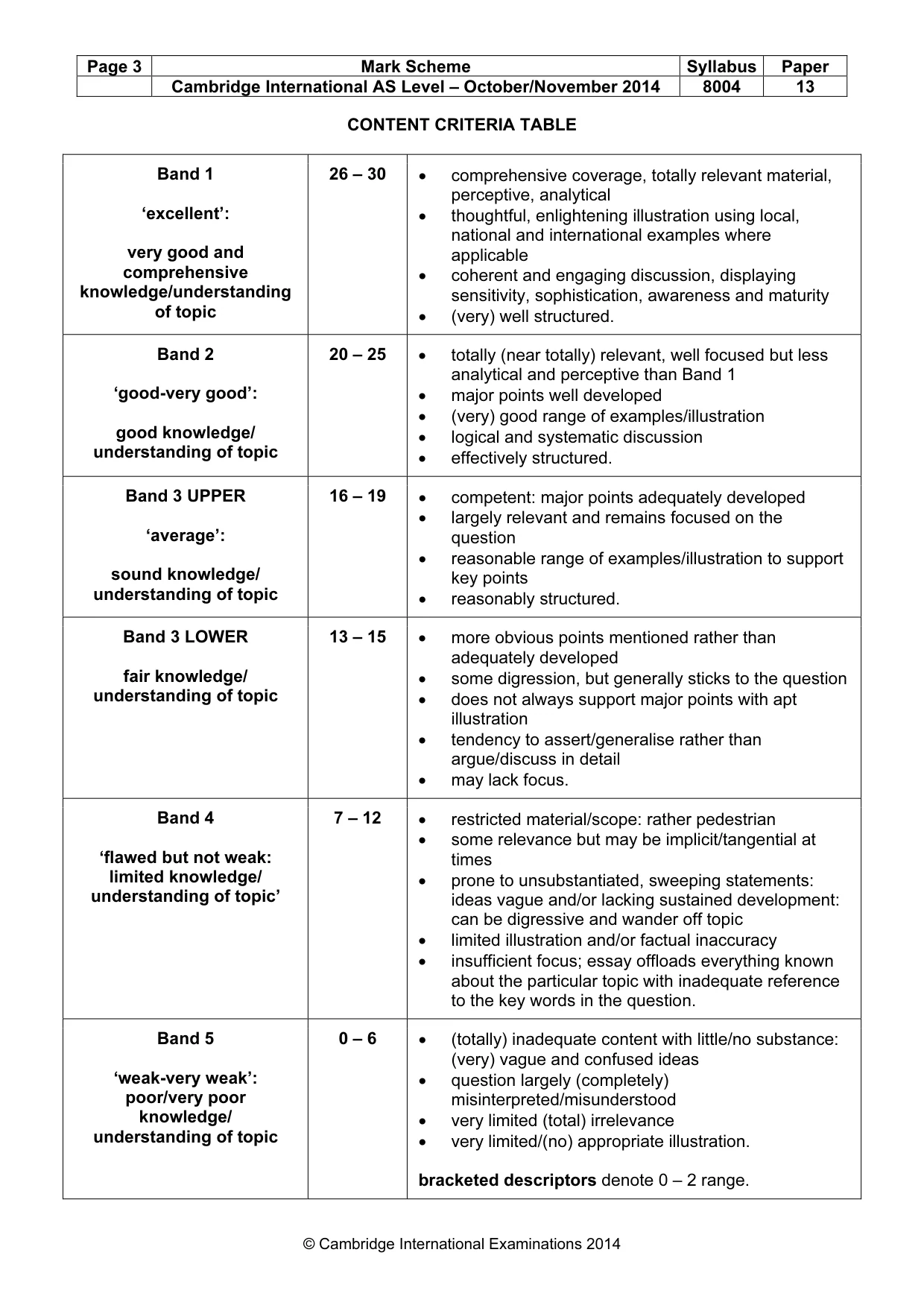 Mark scheme, page 3 of 8