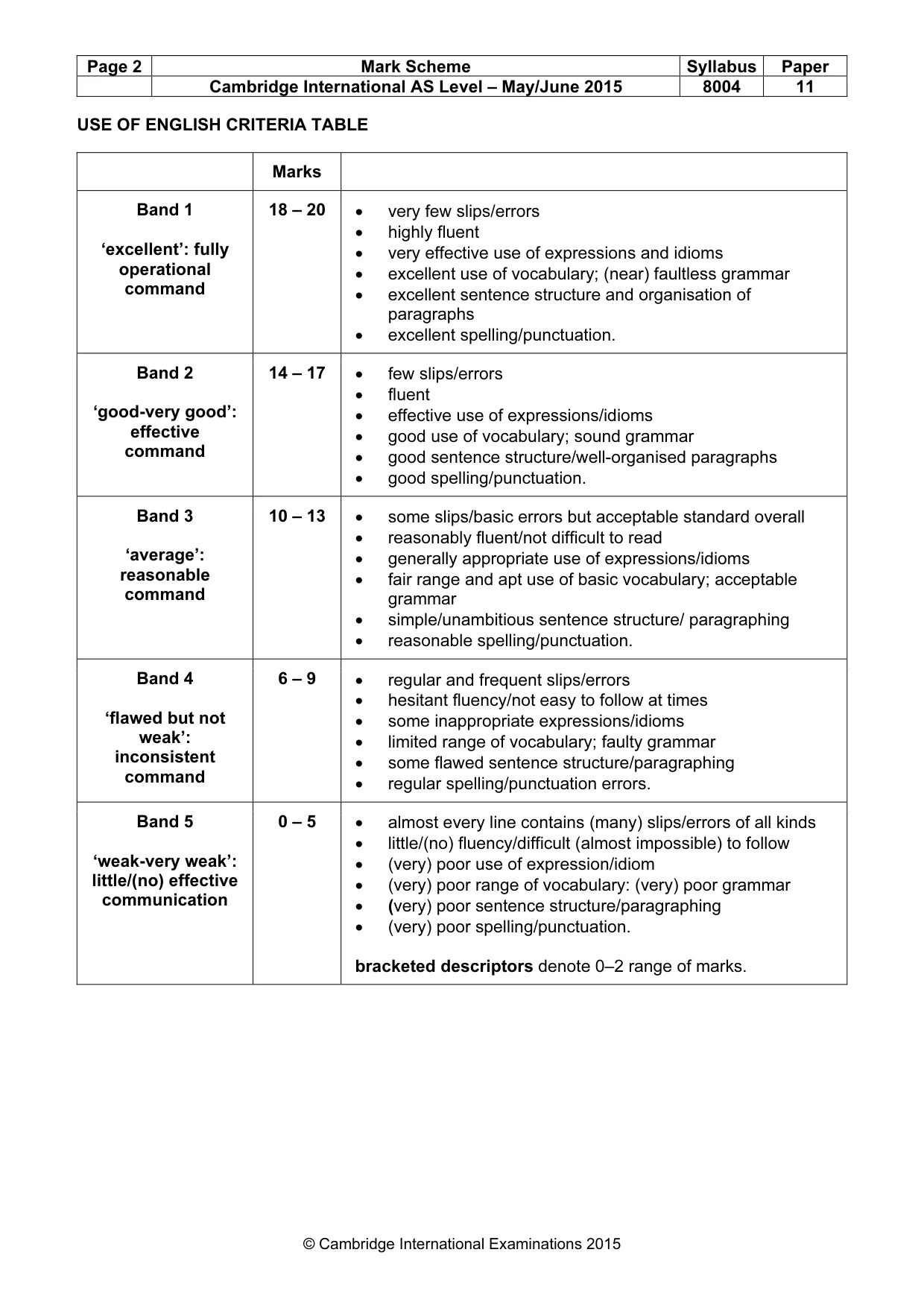 Mark scheme, page 2 of 8
