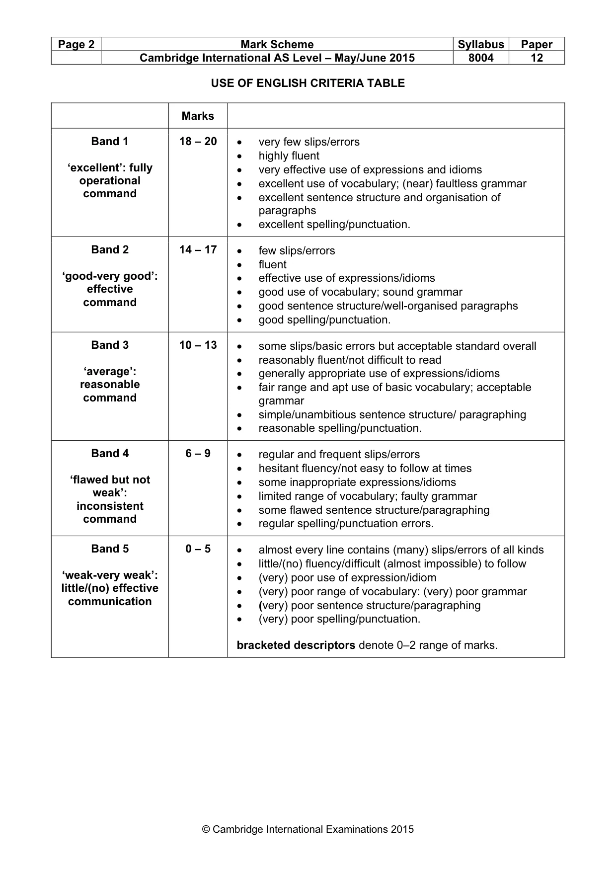 Mark scheme, page 2 of 8