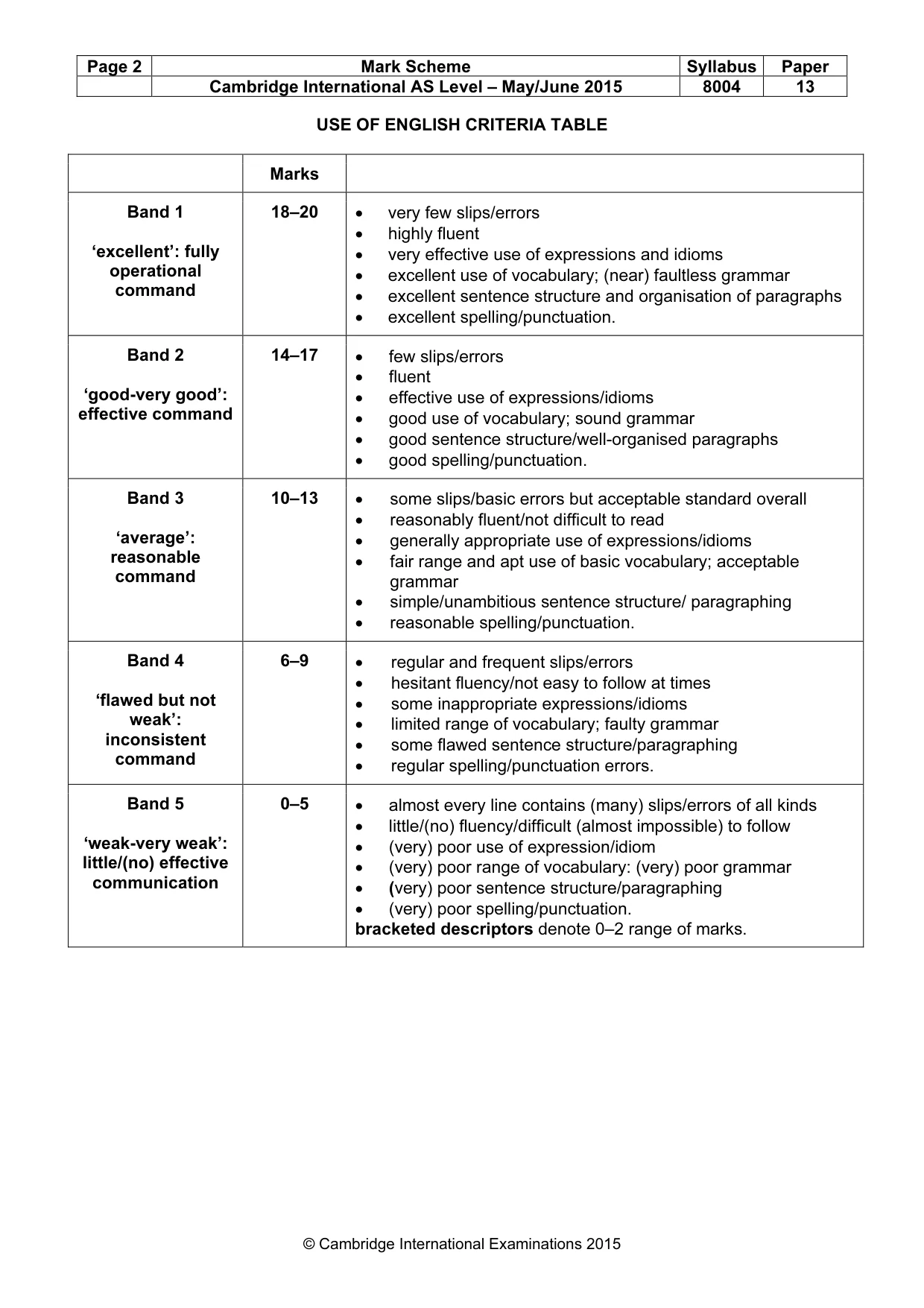 Mark scheme, page 2 of 7