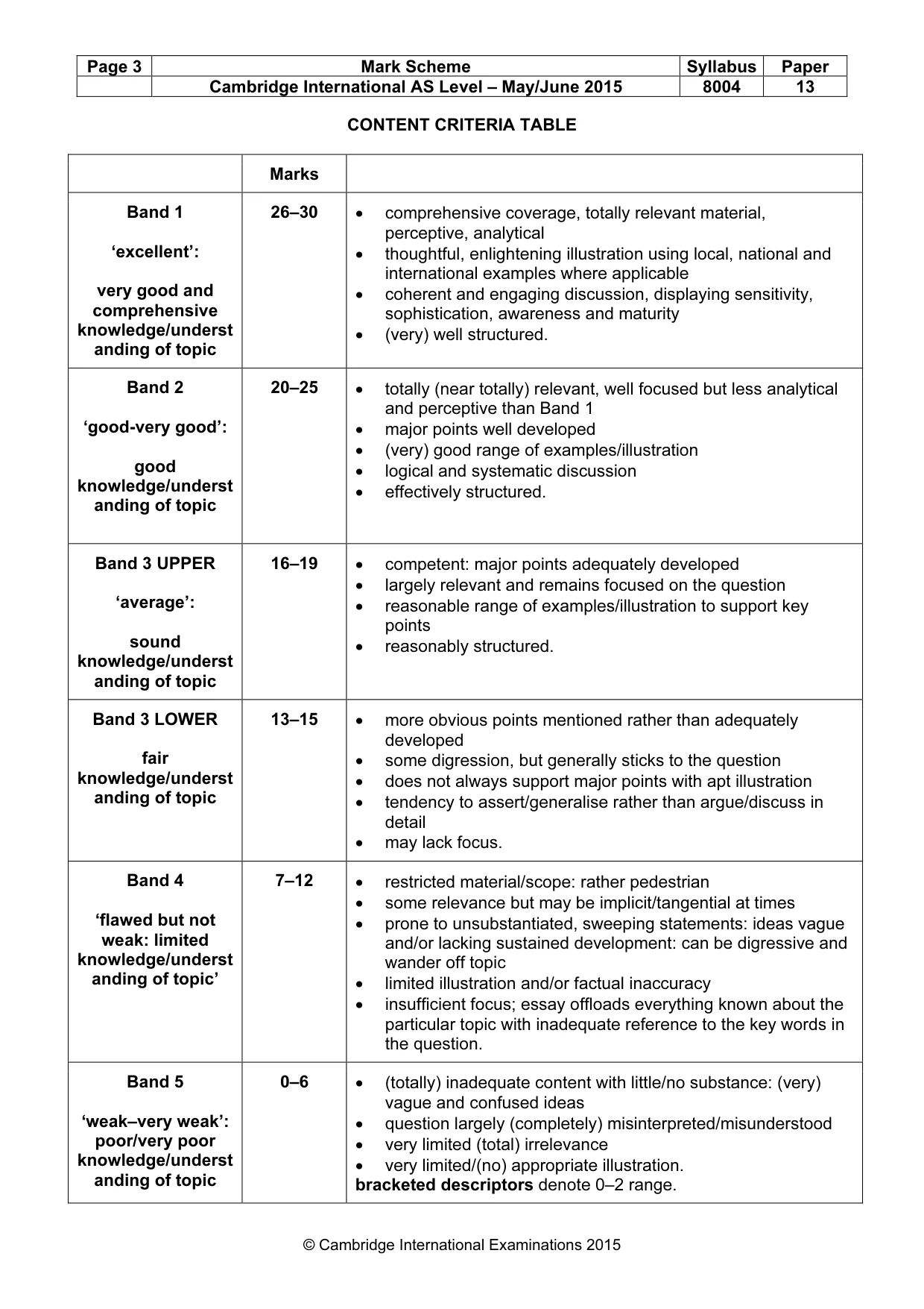 Mark scheme, page 3 of 7