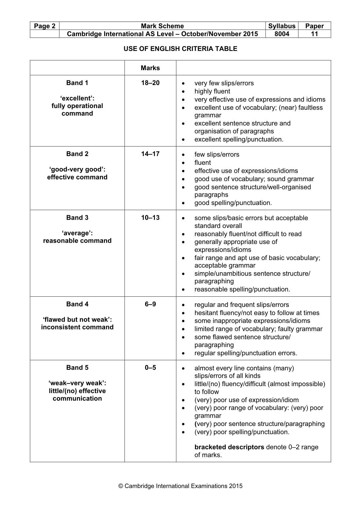 Mark scheme, page 2 of 8