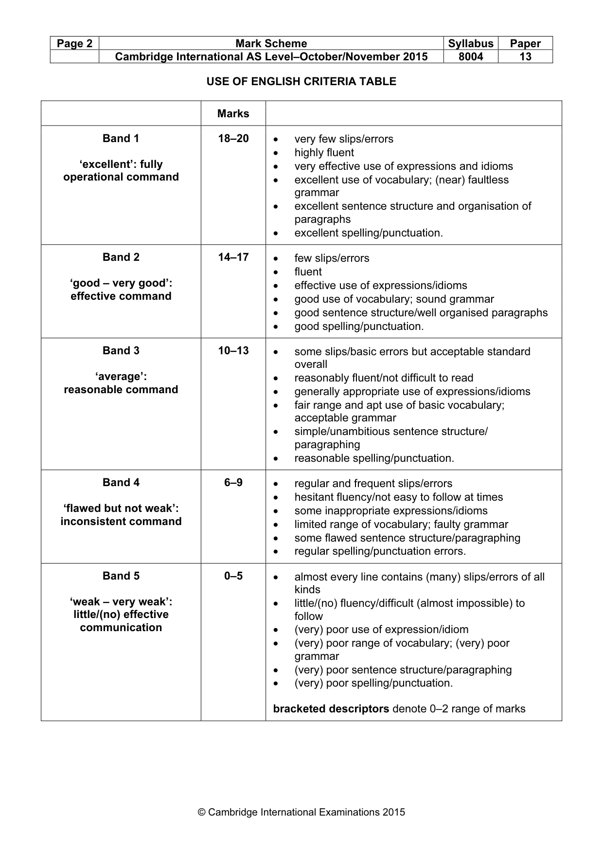 Mark scheme, page 2 of 6