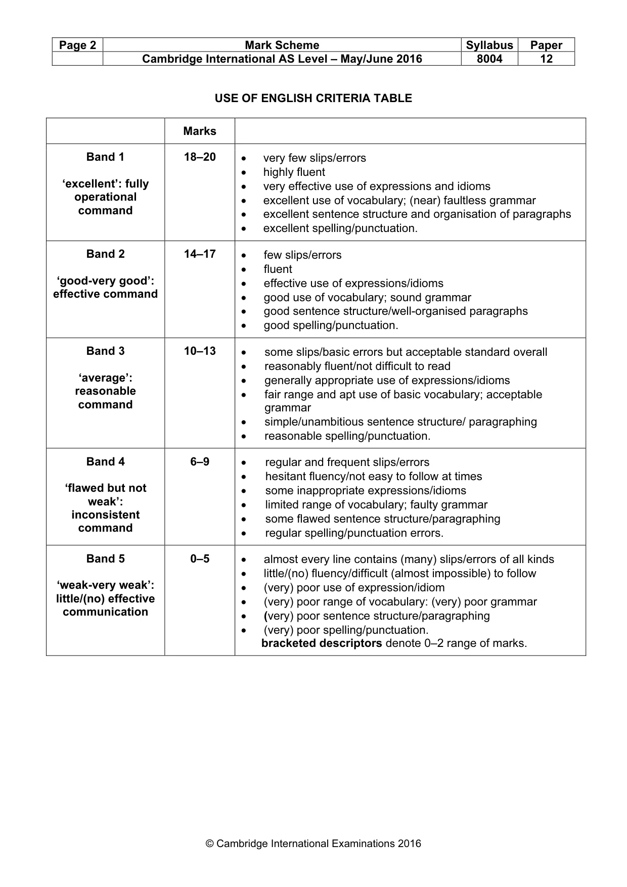 Mark scheme, page 2 of 8
