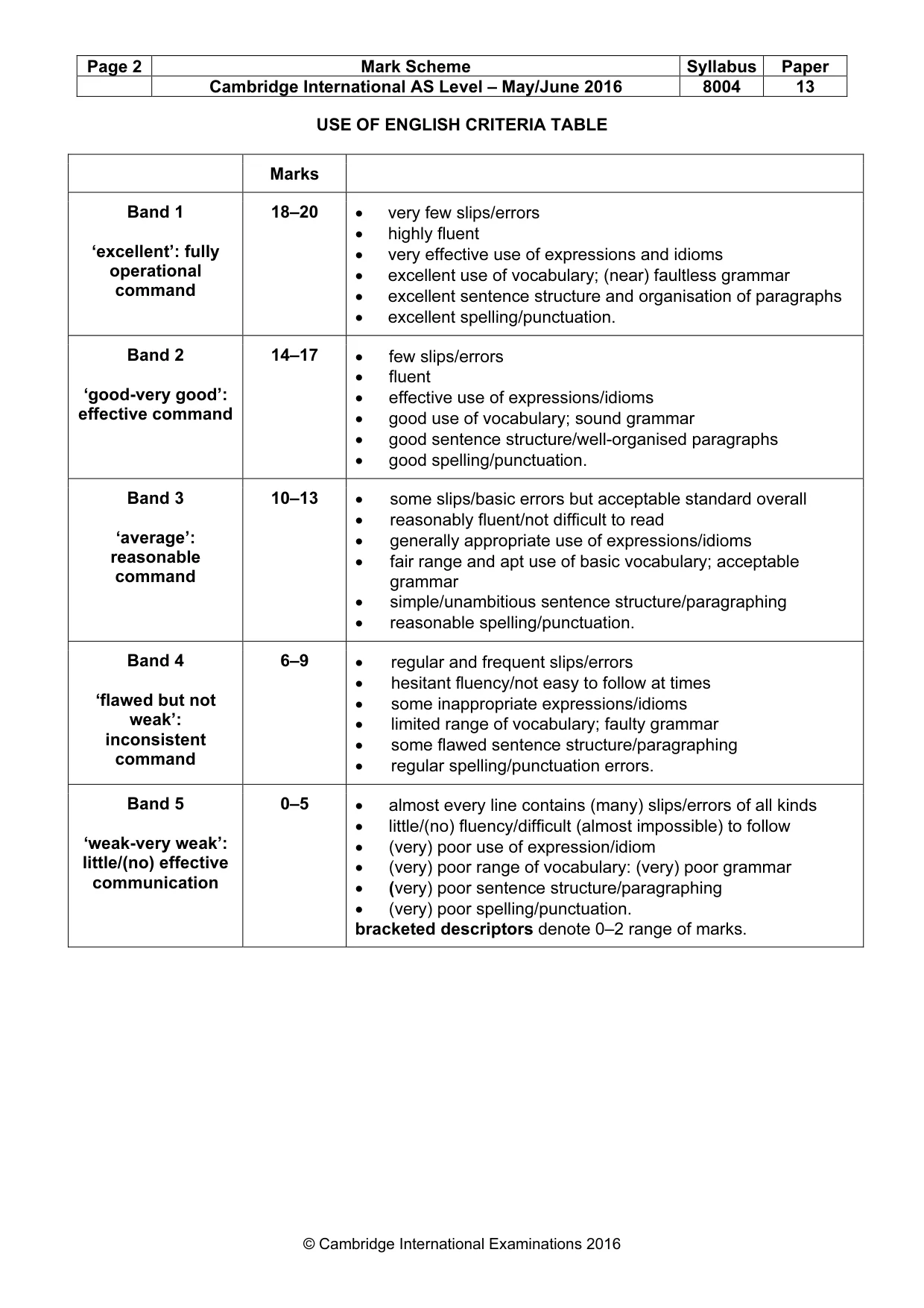 Mark scheme, page 2 of 8