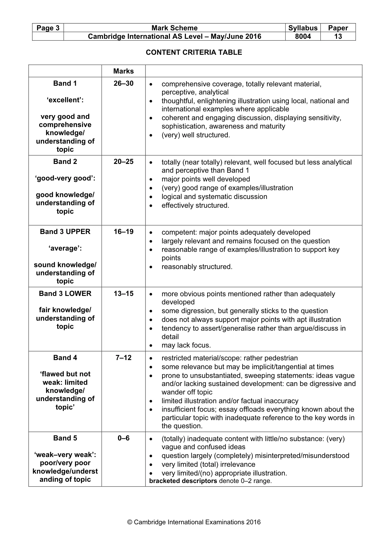 Mark scheme, page 3 of 8