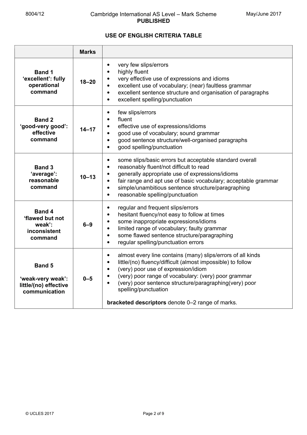 Mark scheme, page 2 of 9