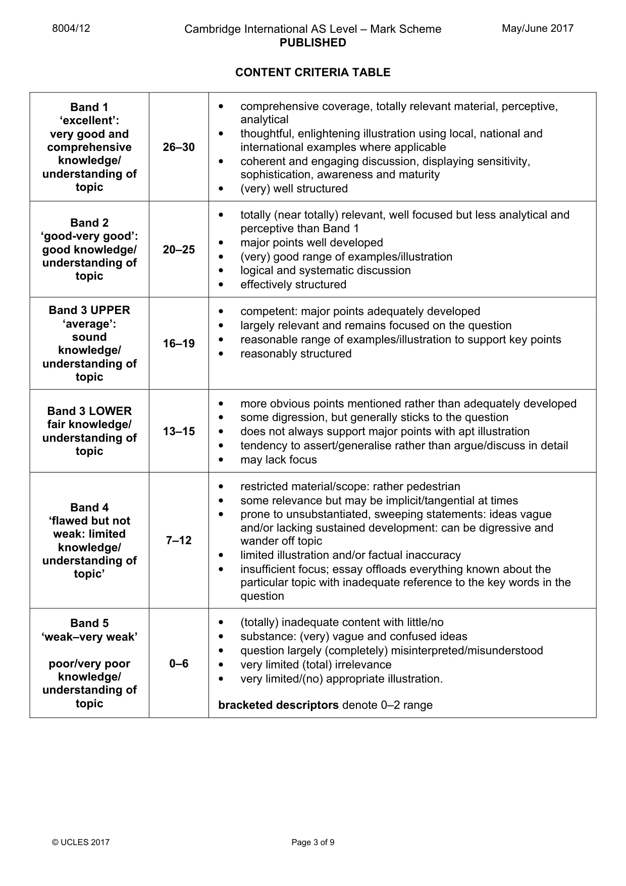 Mark scheme, page 3 of 9