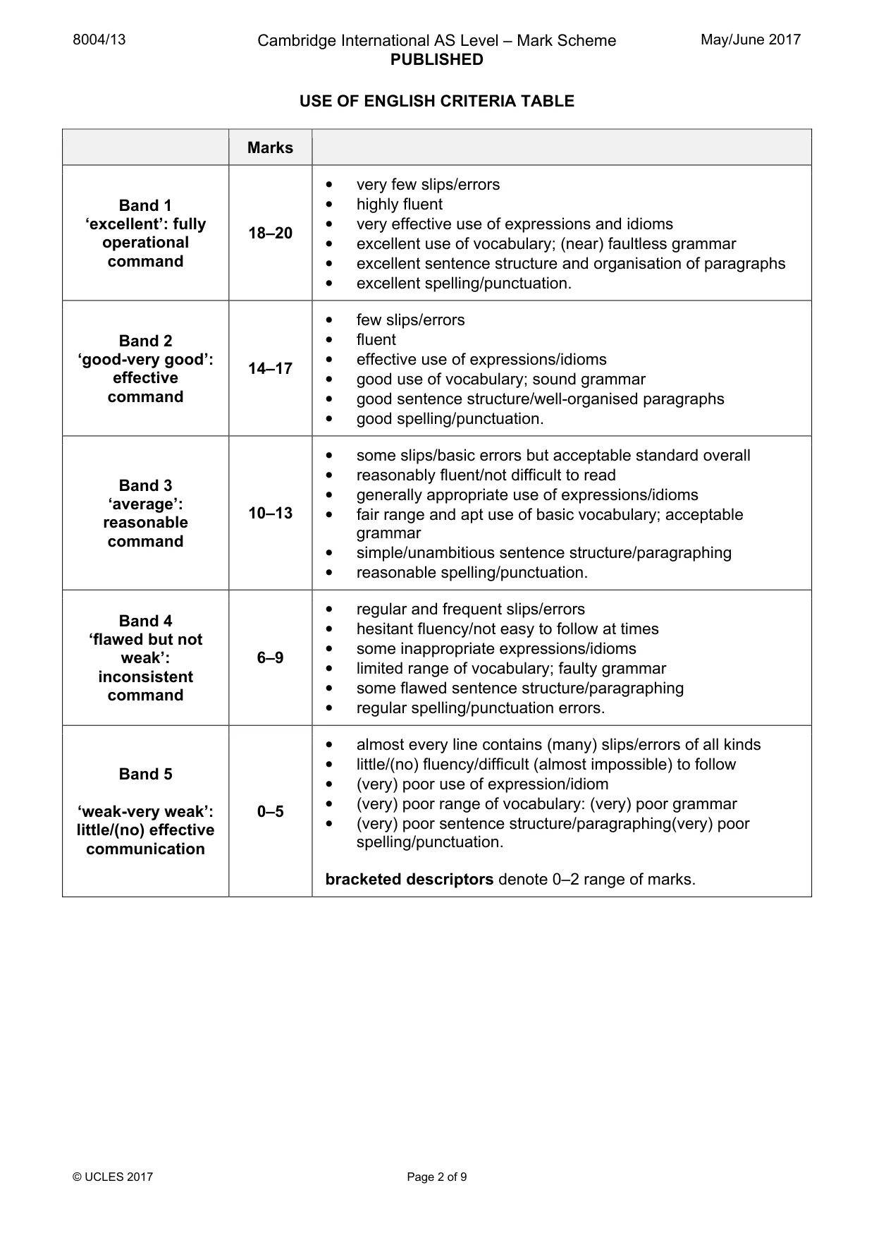 Mark scheme, page 2 of 9