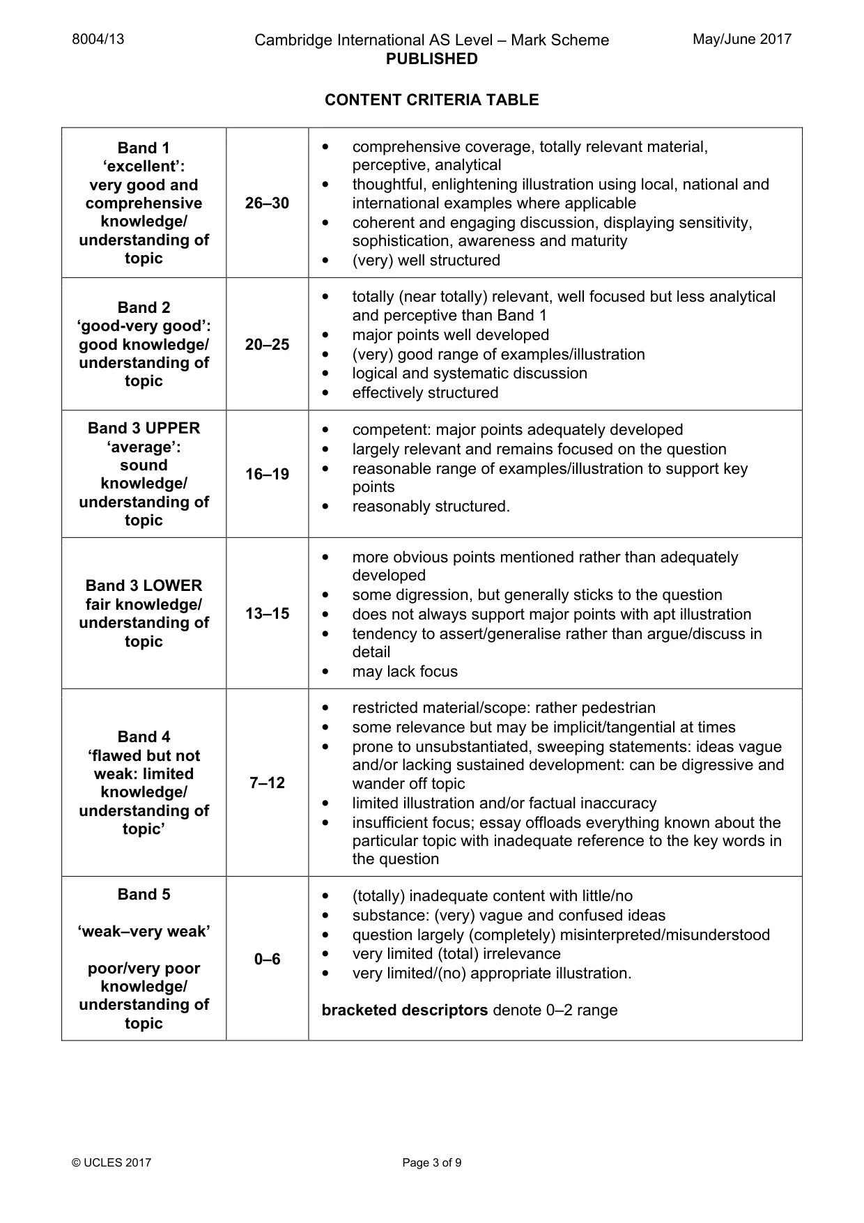 Mark scheme, page 3 of 9