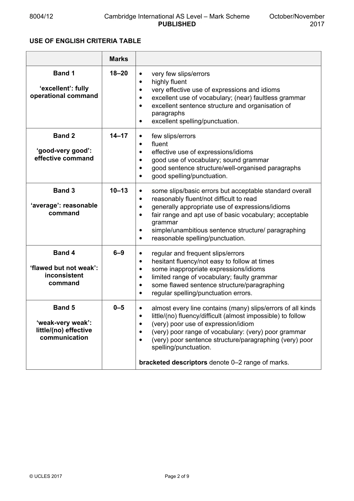 Mark scheme, page 2 of 9