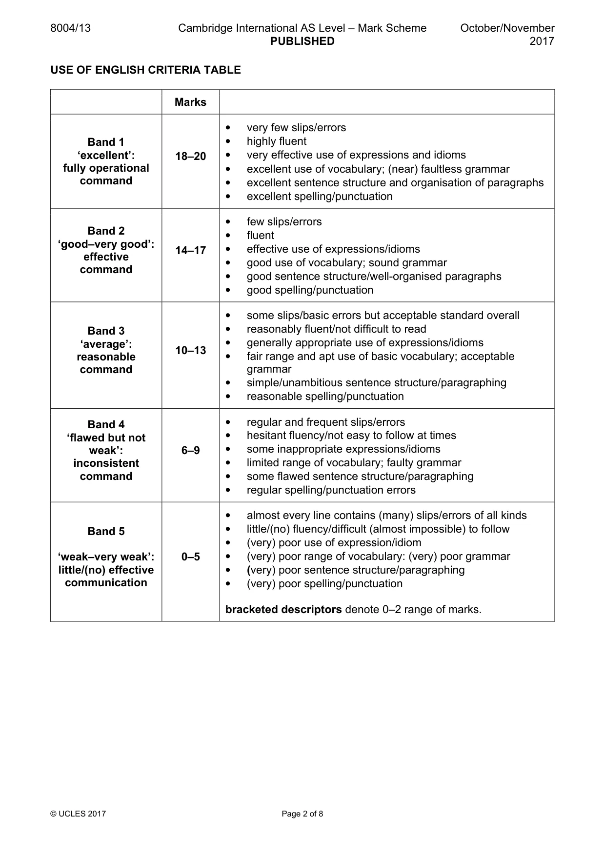 Mark scheme, page 2 of 8