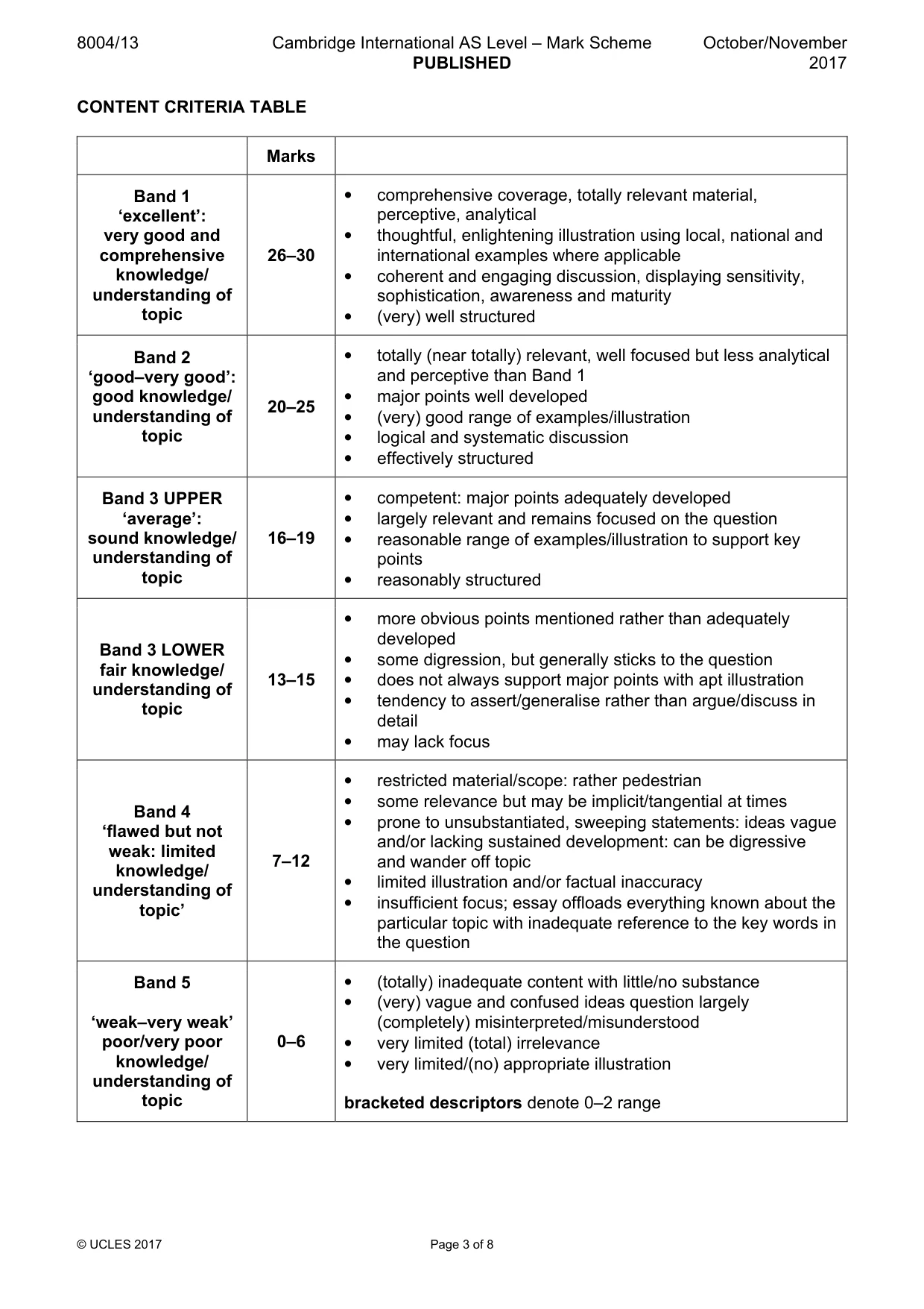 Mark scheme, page 3 of 8