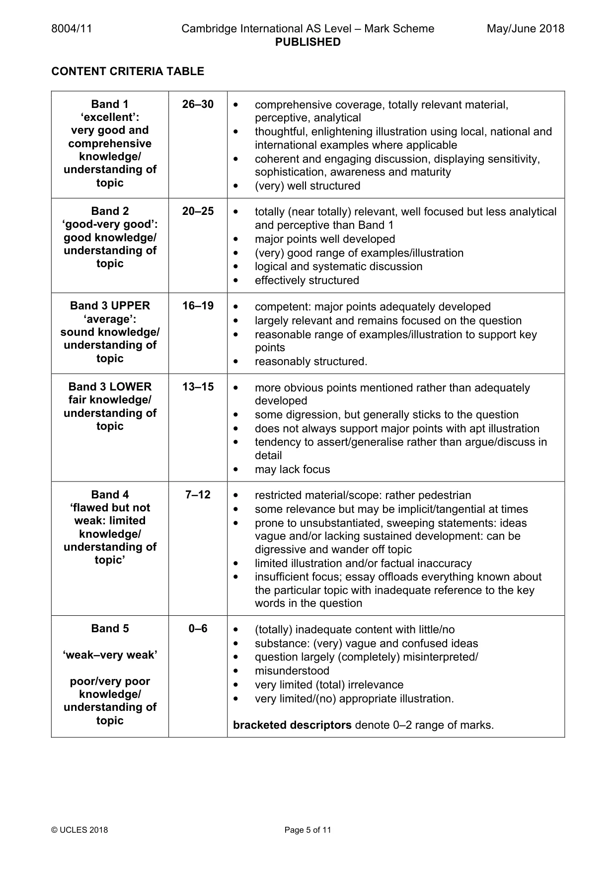 Mark scheme, page 5 of 11