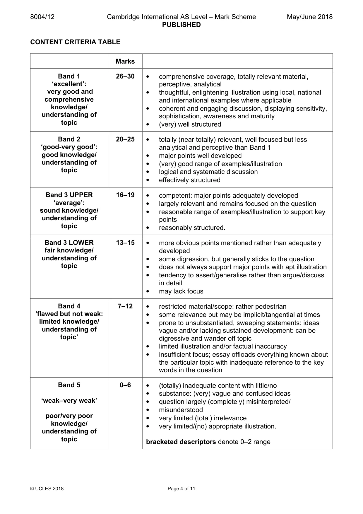 Mark scheme, page 4 of 11