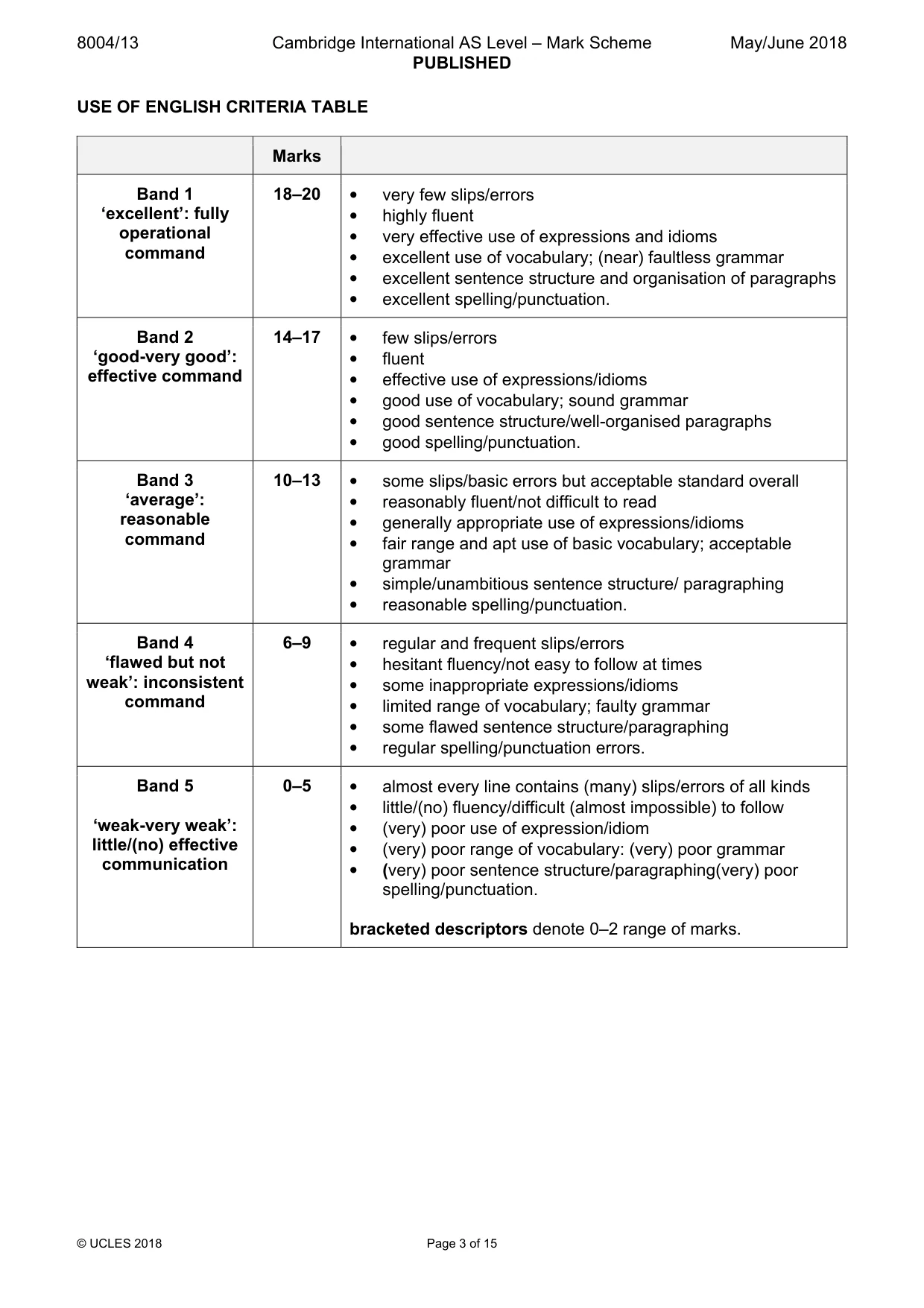 Mark scheme, page 3 of 15