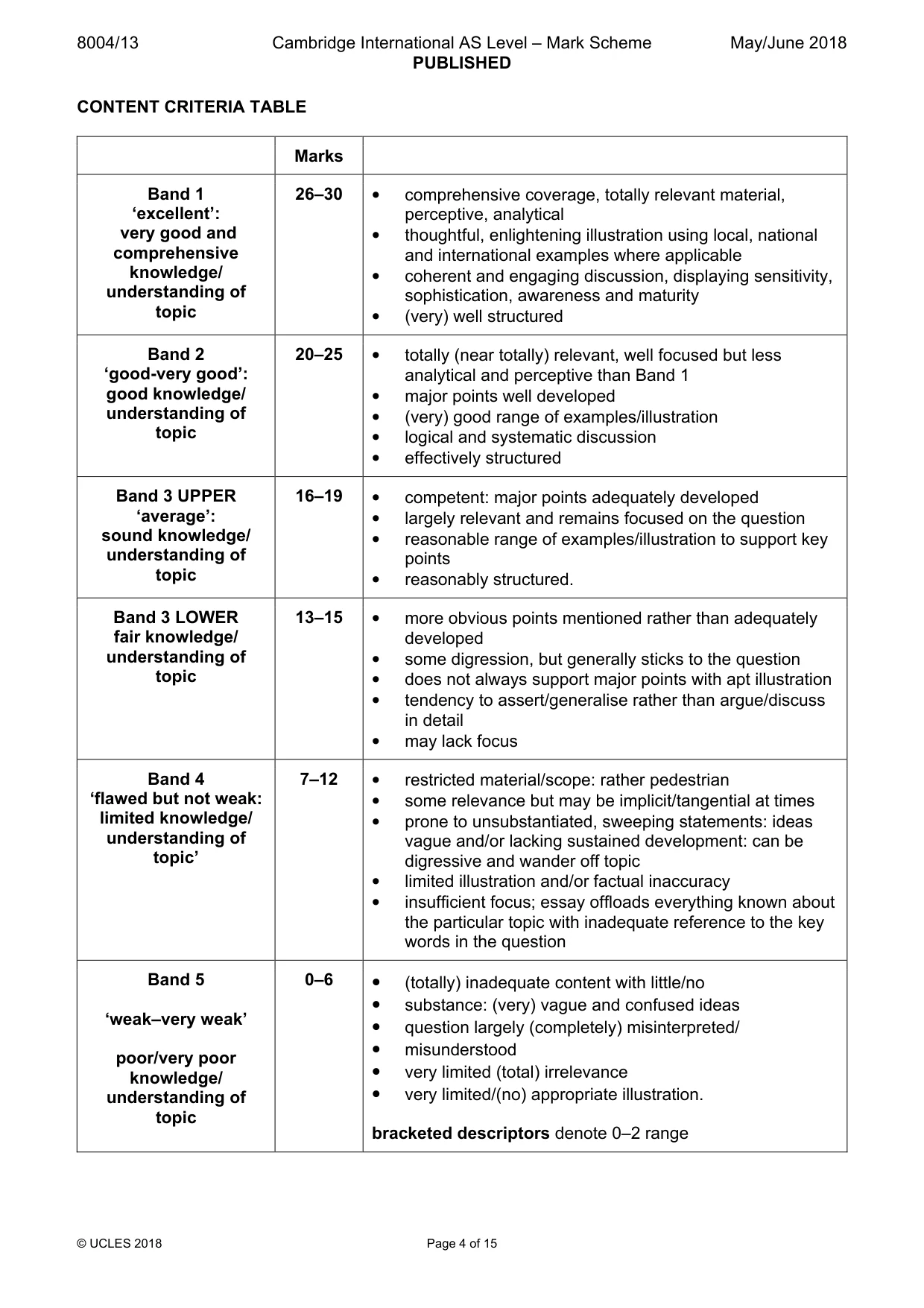 Mark scheme, page 4 of 15