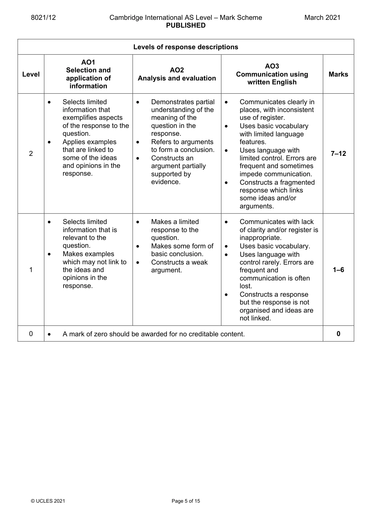 Mark scheme, page 5 of 15