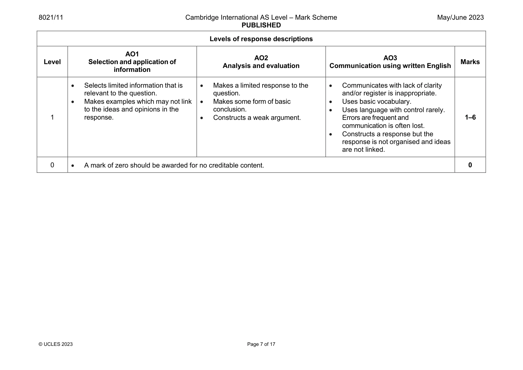 Mark scheme, page 7 of 17