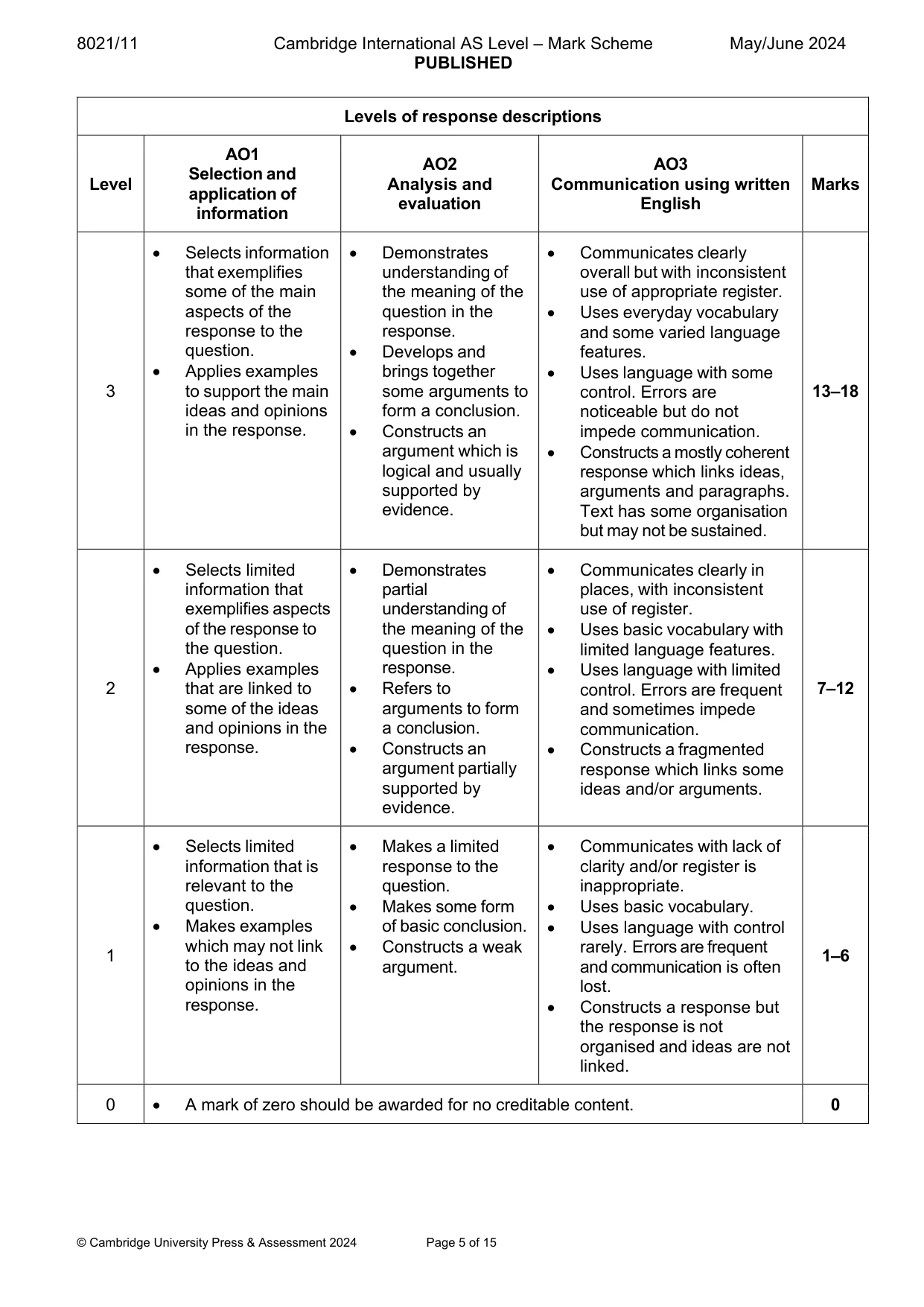 Mark scheme, page 5 of 15